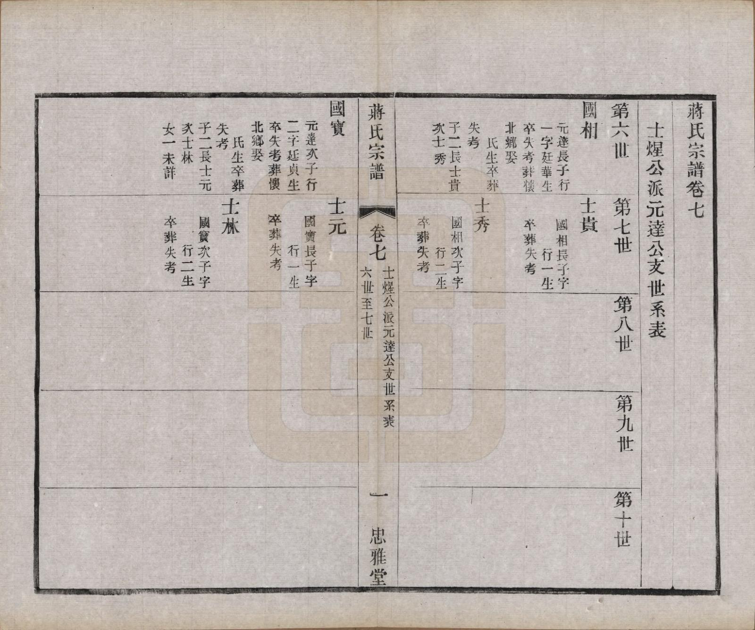 GTJP0694.蒋.江苏武进.蒋氏宗谱八卷.民国三十七年（1948）_007.pdf_第1页