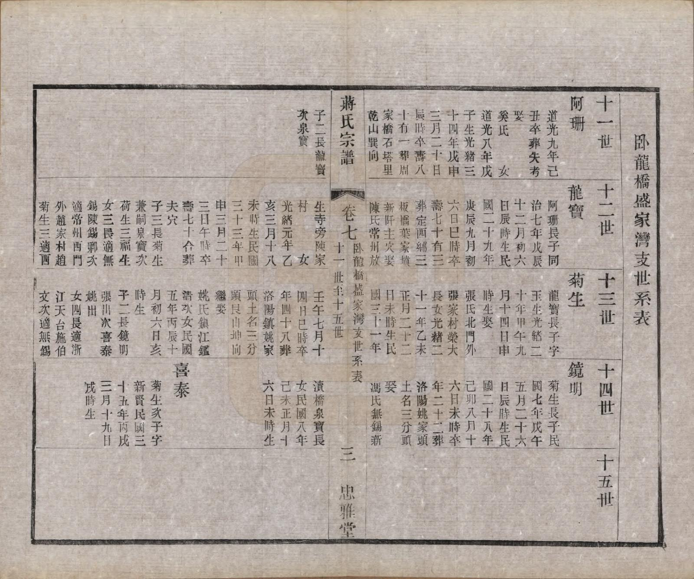 GTJP0694.蒋.江苏武进.蒋氏宗谱八卷.民国三十七年（1948）_007.pdf_第3页