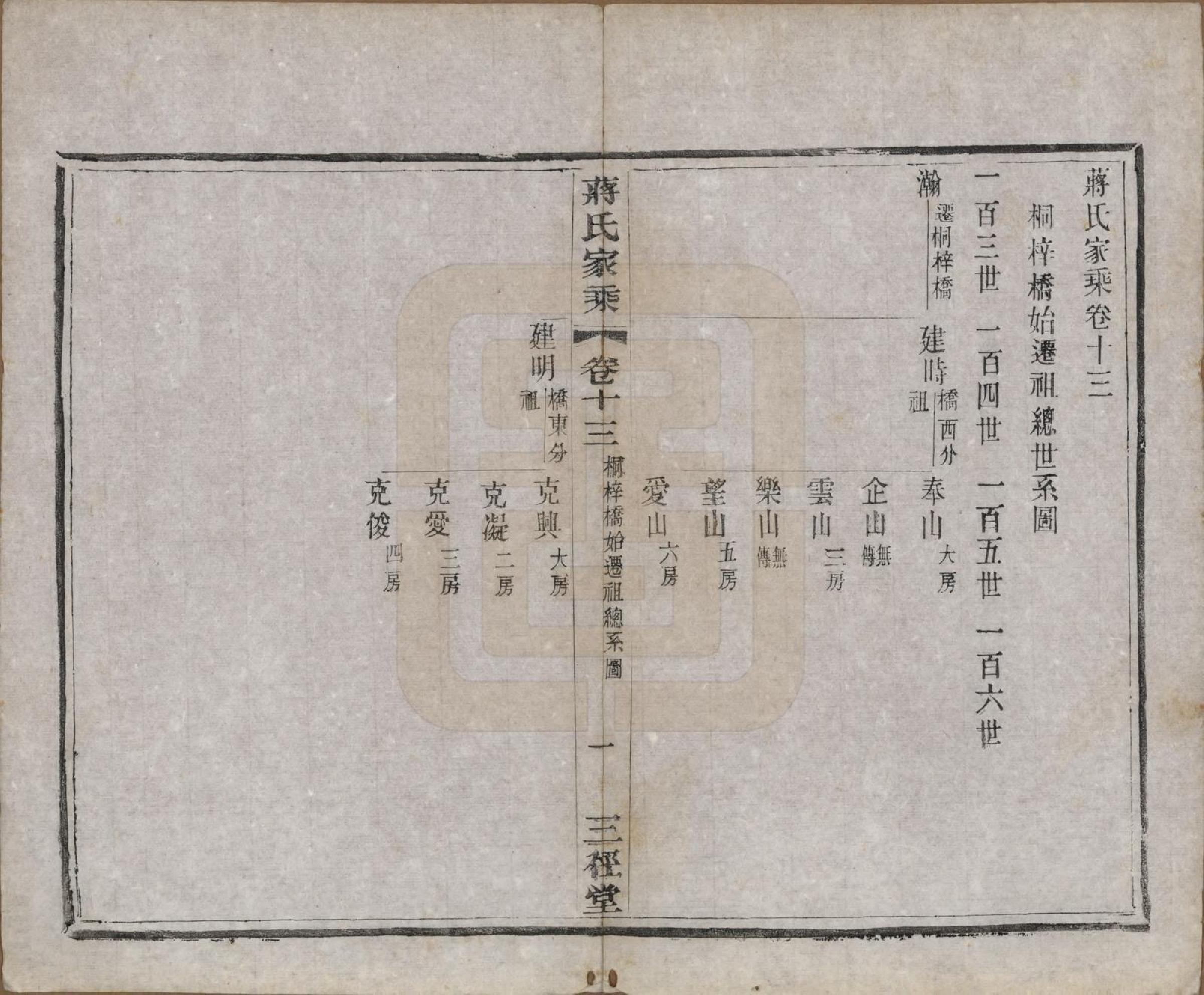 GTJP0696.蒋.江苏常州.蒋氏家乘十四卷首一卷末一卷.民国十七年（1928）_013.pdf_第1页