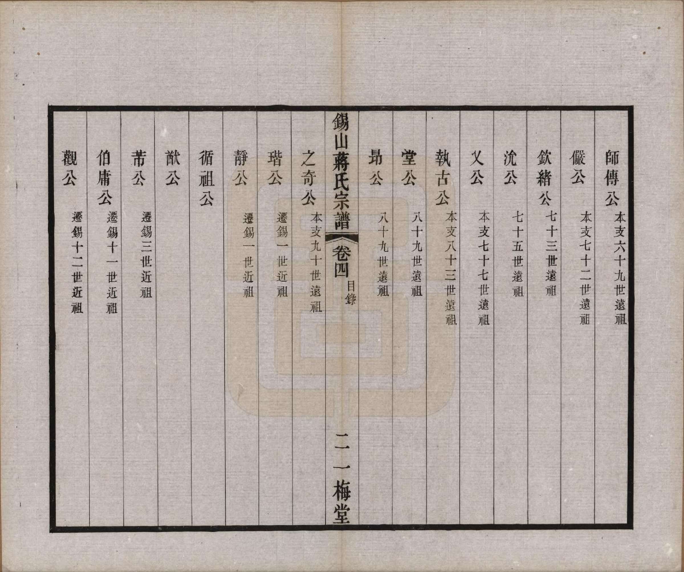 GTJP0697.蒋.江苏无锡.锡山蒋氏宗谱三十卷首一卷.民国十一年（1922）_004.pdf_第2页