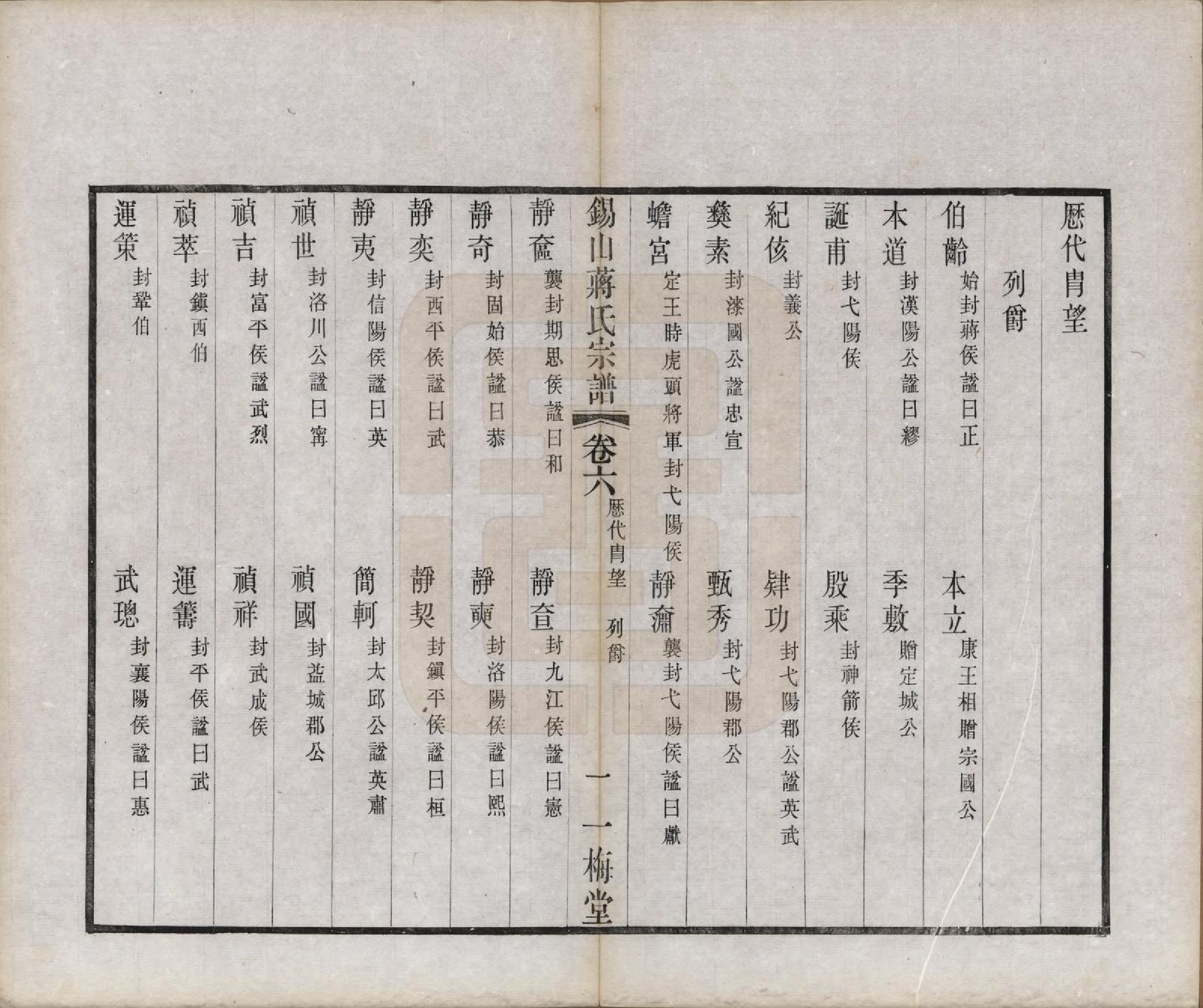 GTJP0697.蒋.江苏无锡.锡山蒋氏宗谱三十卷首一卷.民国十一年（1922）_006.pdf_第2页