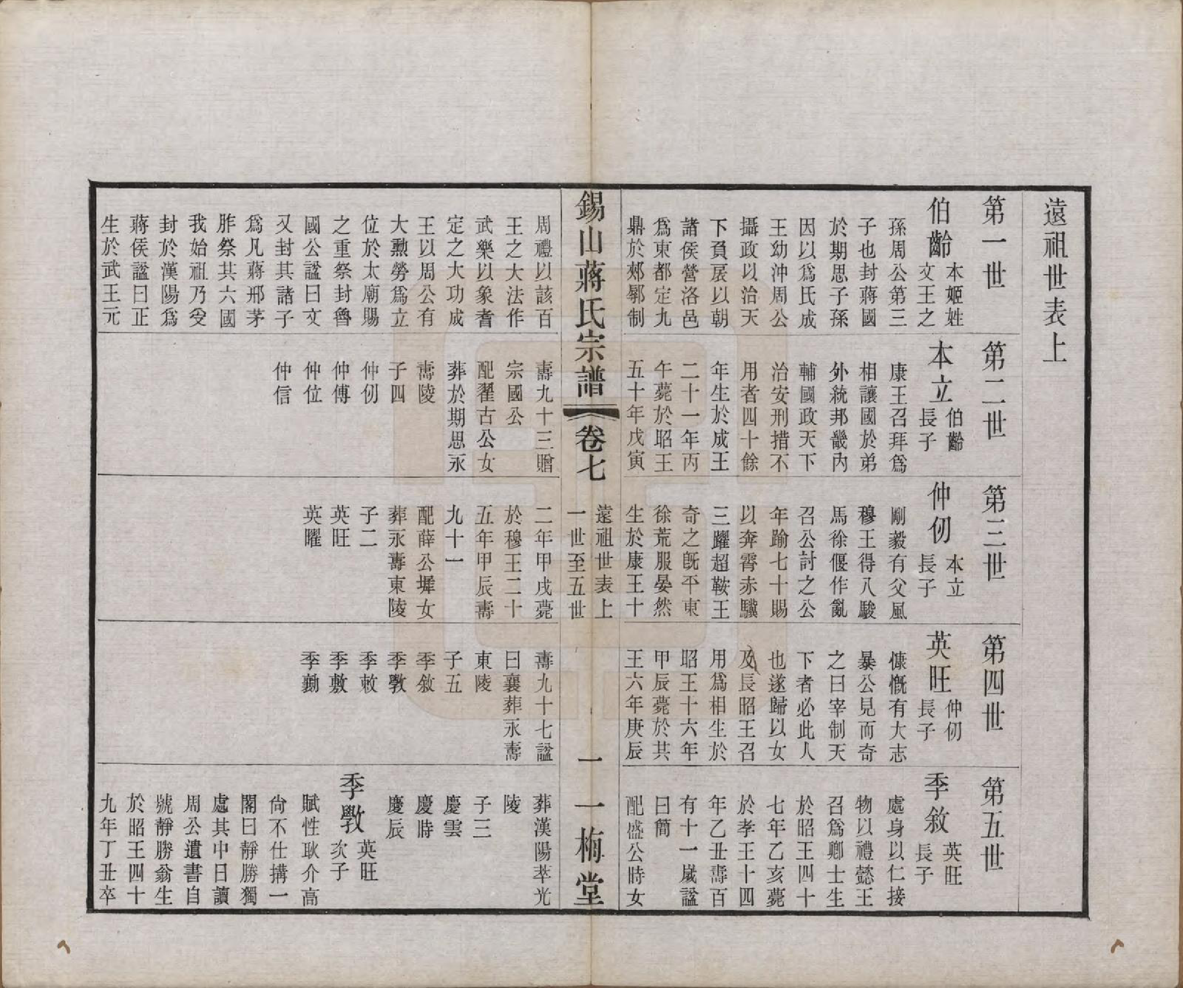 GTJP0697.蒋.江苏无锡.锡山蒋氏宗谱三十卷首一卷.民国十一年（1922）_007.pdf_第3页
