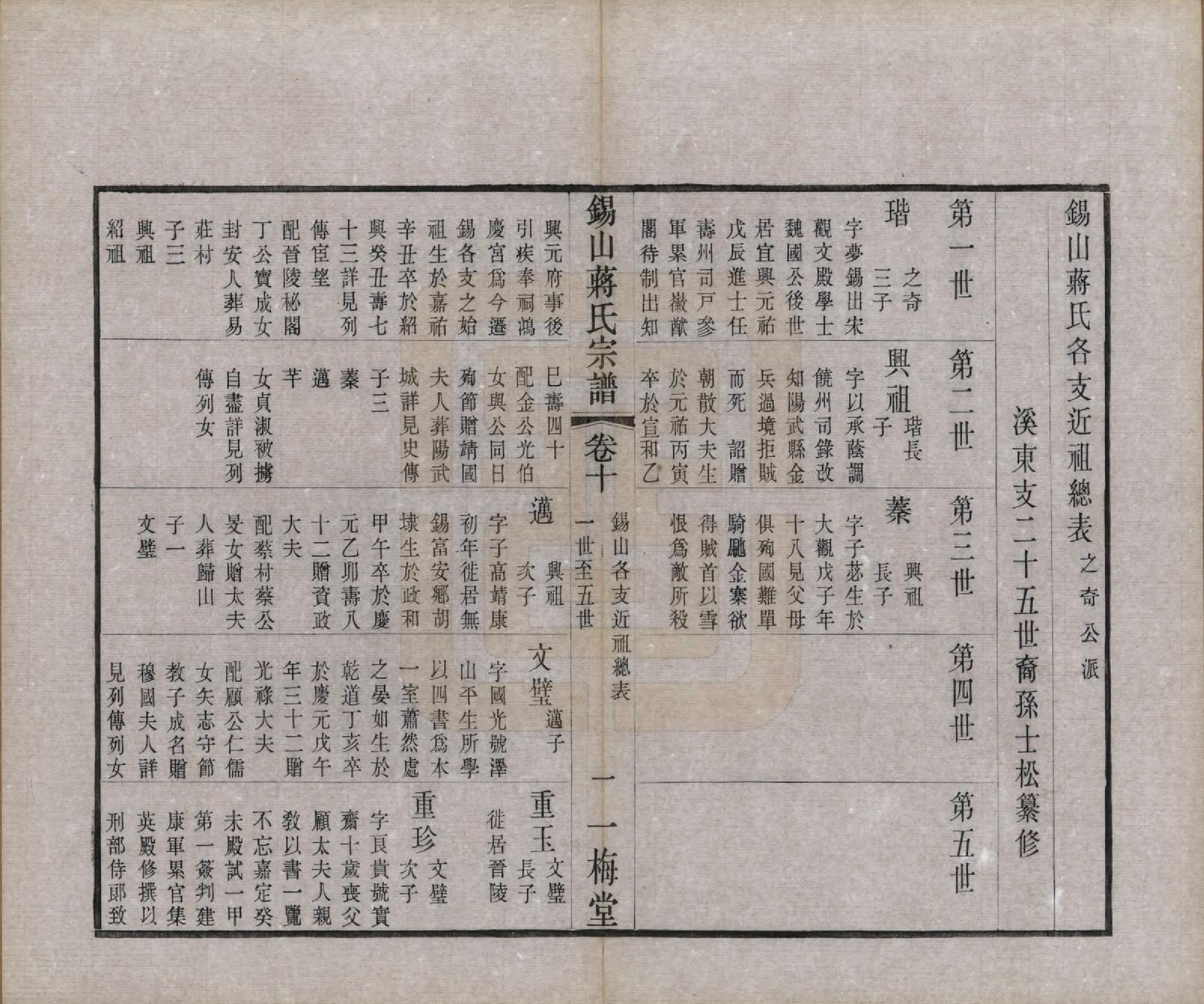 GTJP0697.蒋.江苏无锡.锡山蒋氏宗谱三十卷首一卷.民国十一年（1922）_010.pdf_第3页