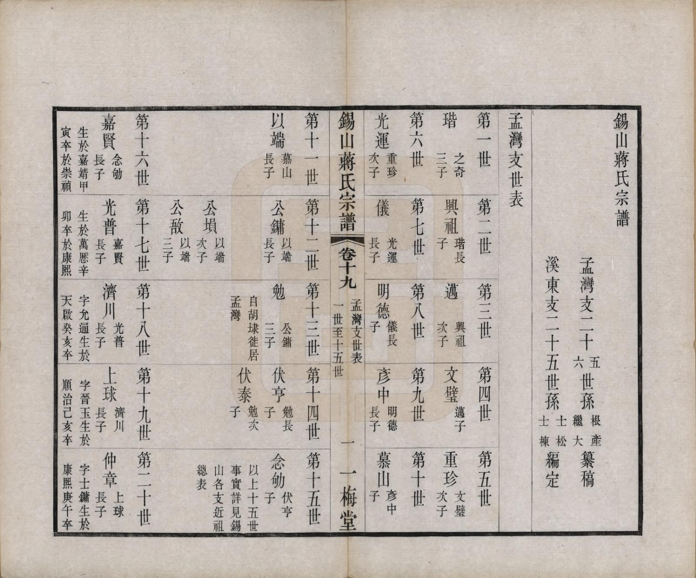 GTJP0697.蒋.江苏无锡.锡山蒋氏宗谱三十卷首一卷.民国十一年（1922）_019.pdf_第3页