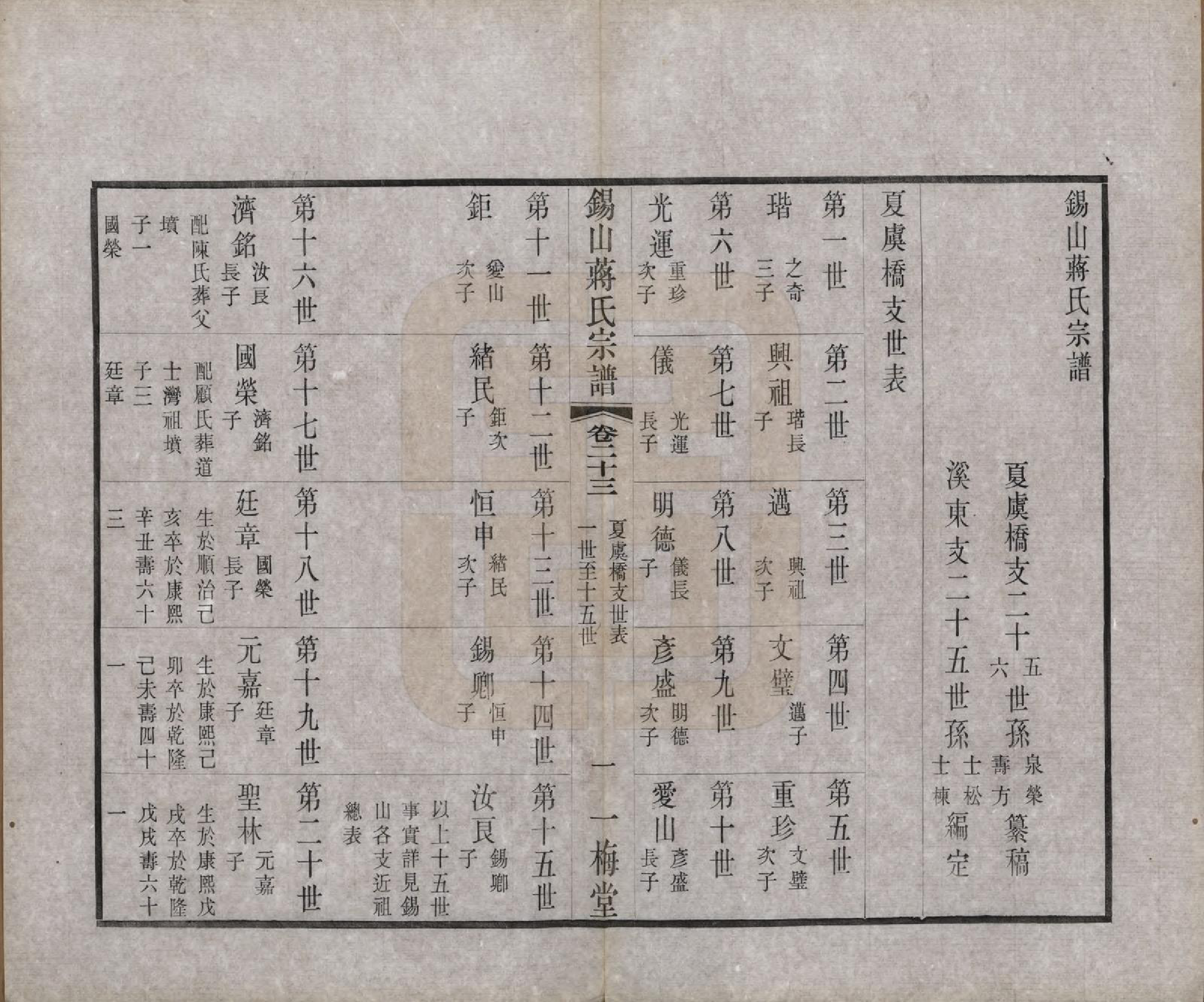 GTJP0697.蒋.江苏无锡.锡山蒋氏宗谱三十卷首一卷.民国十一年（1922）_023.pdf_第2页