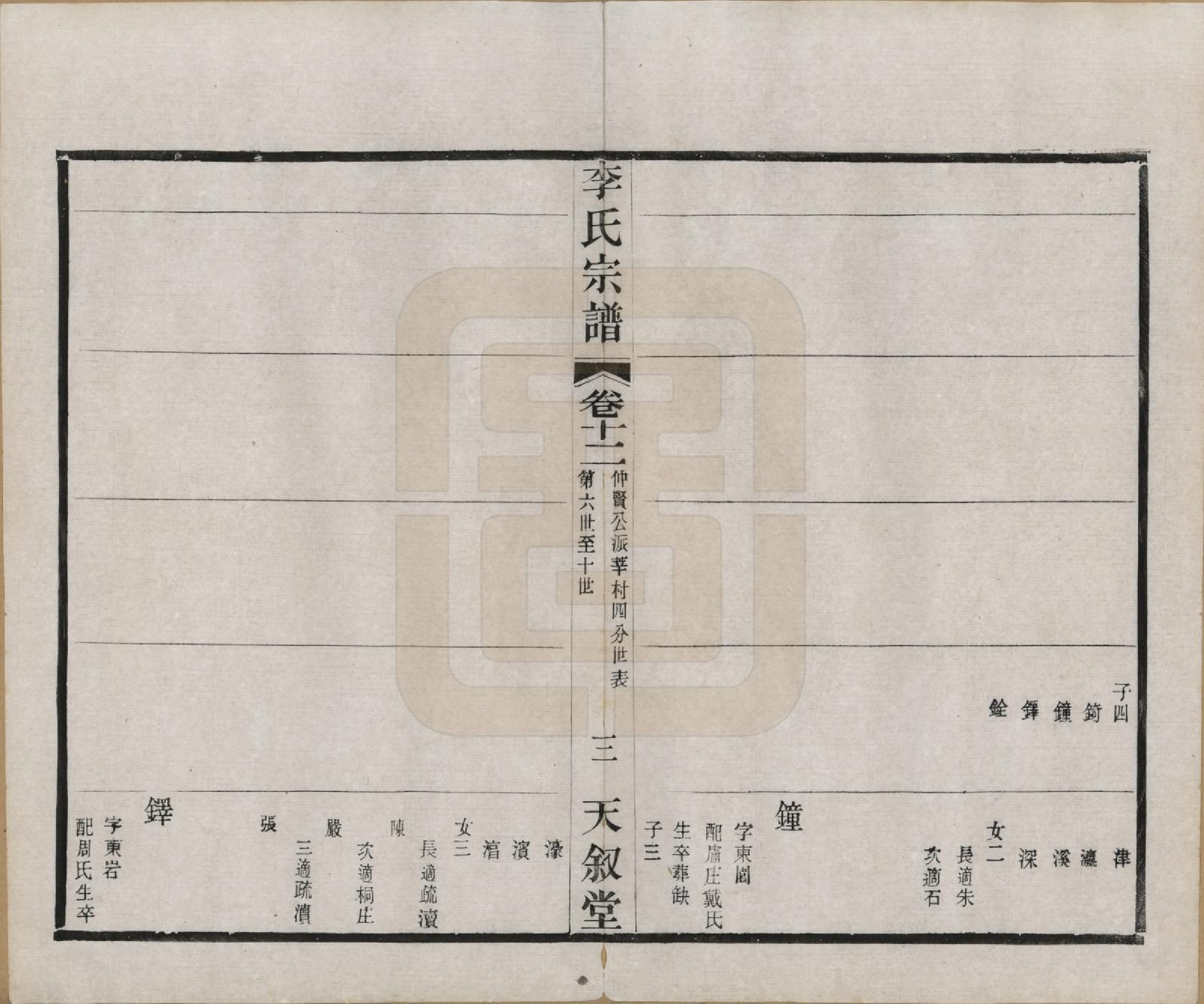 GTJP0808.李.江苏常州.莘村李氏宗谱十六卷.民国二十六年（1937）_012.pdf_第3页