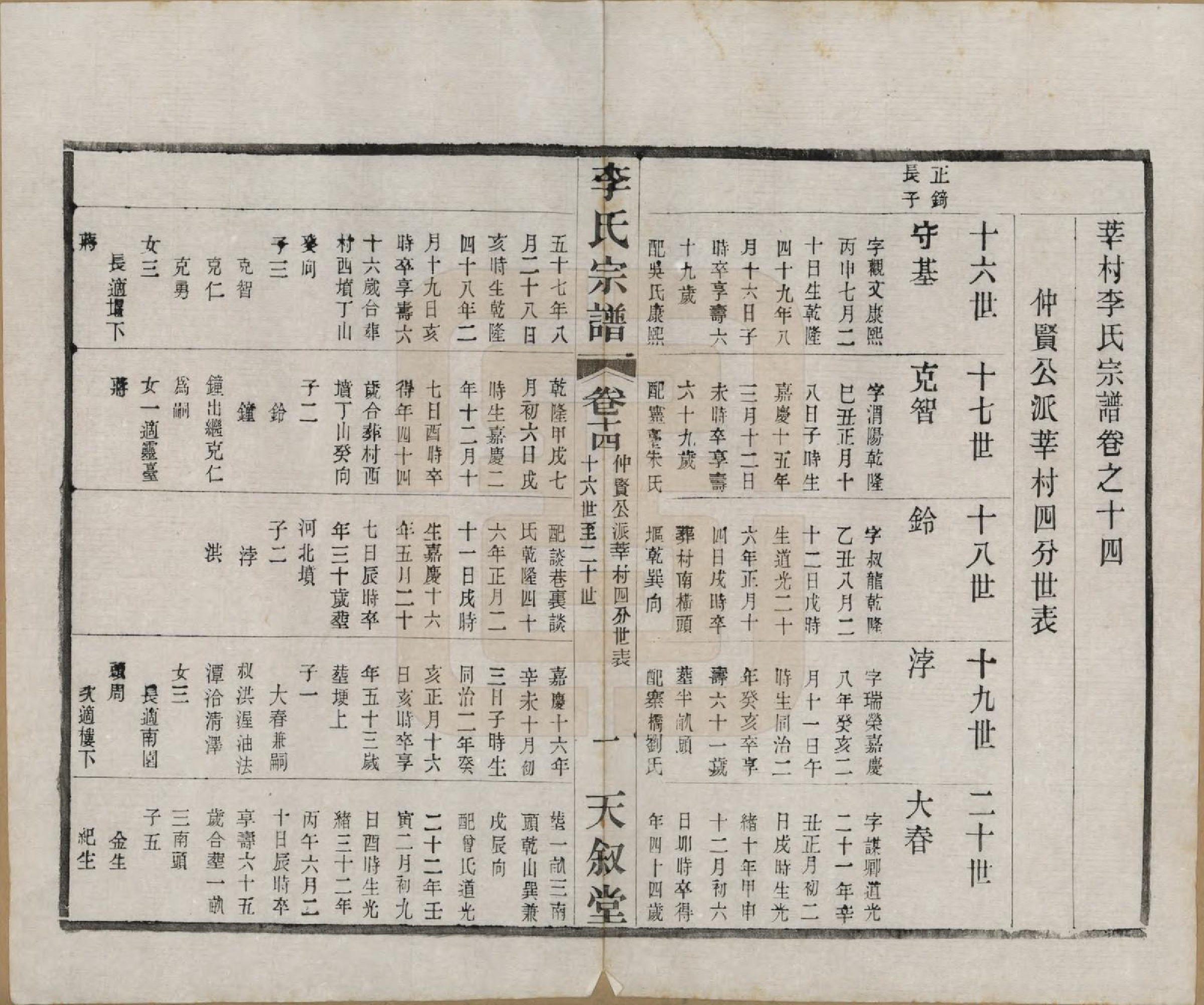 GTJP0808.李.江苏常州.莘村李氏宗谱十六卷.民国二十六年（1937）_014.pdf_第1页