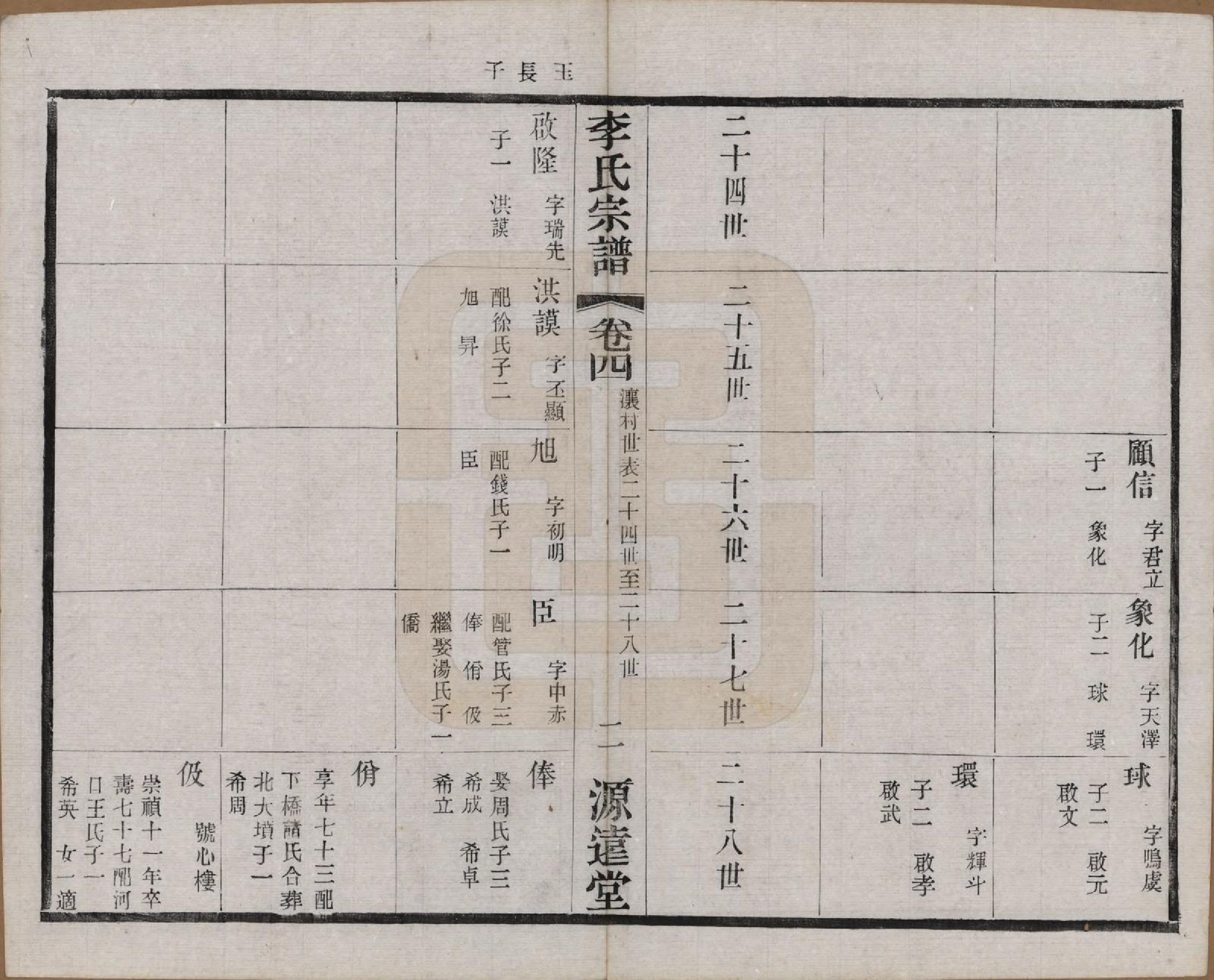 GTJP0810.李.江苏常州.毘陵李氏宗谱十二卷.民国二十年（1931）_004.pdf_第2页