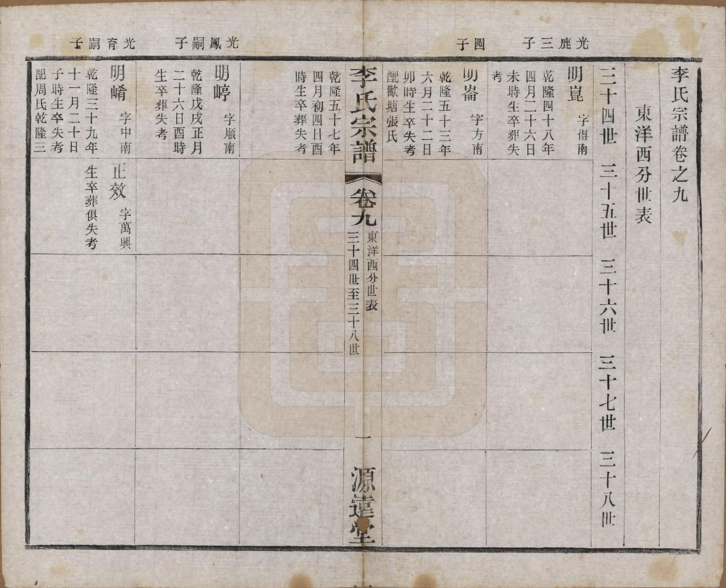 GTJP0810.李.江苏常州.毘陵李氏宗谱十二卷.民国二十年（1931）_009.pdf_第1页