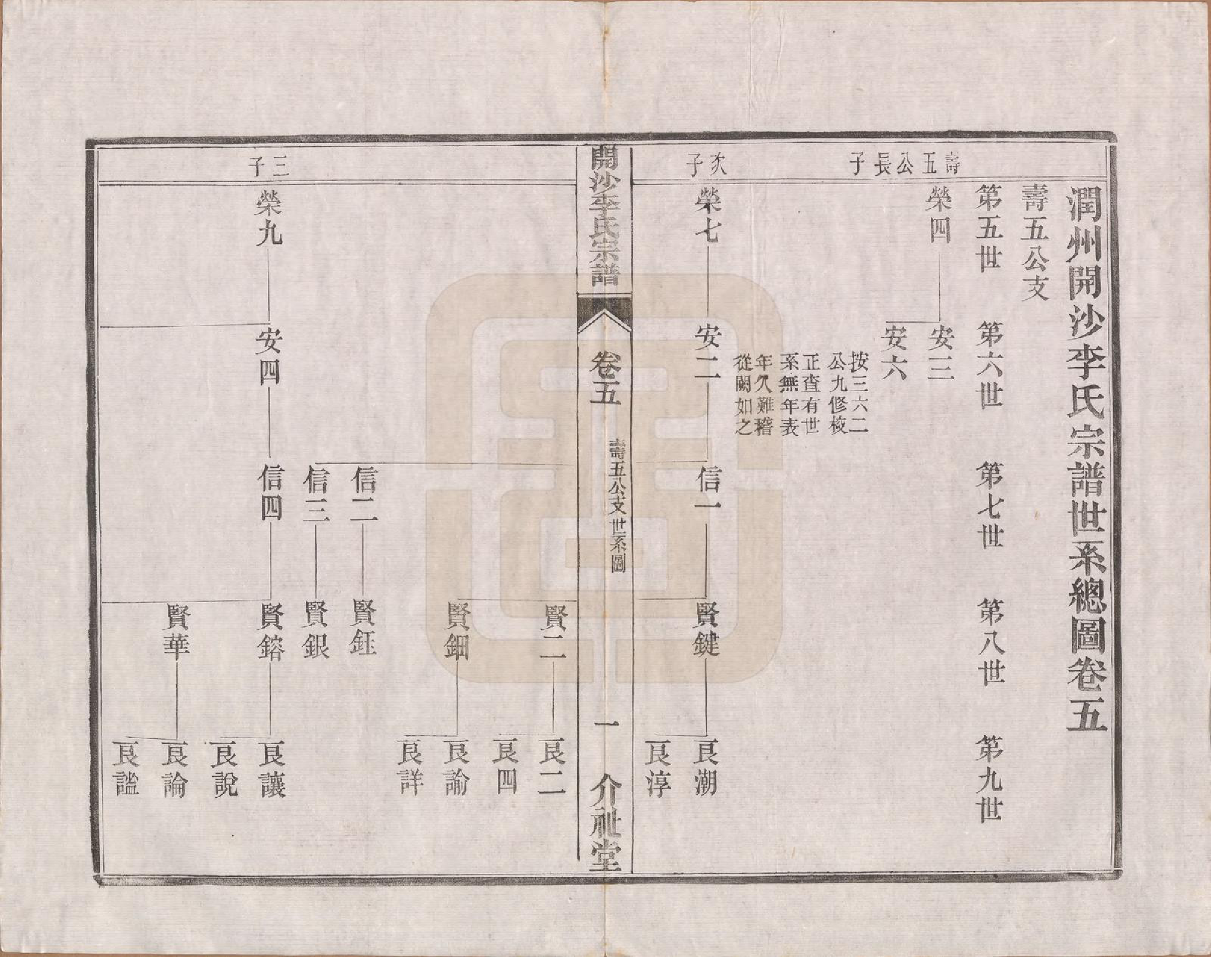 GTJP0832.李.江苏丹徒.丹徒开沙李氏宗谱三十卷首一卷末一卷.民国十四年（1925）_005.pdf_第1页