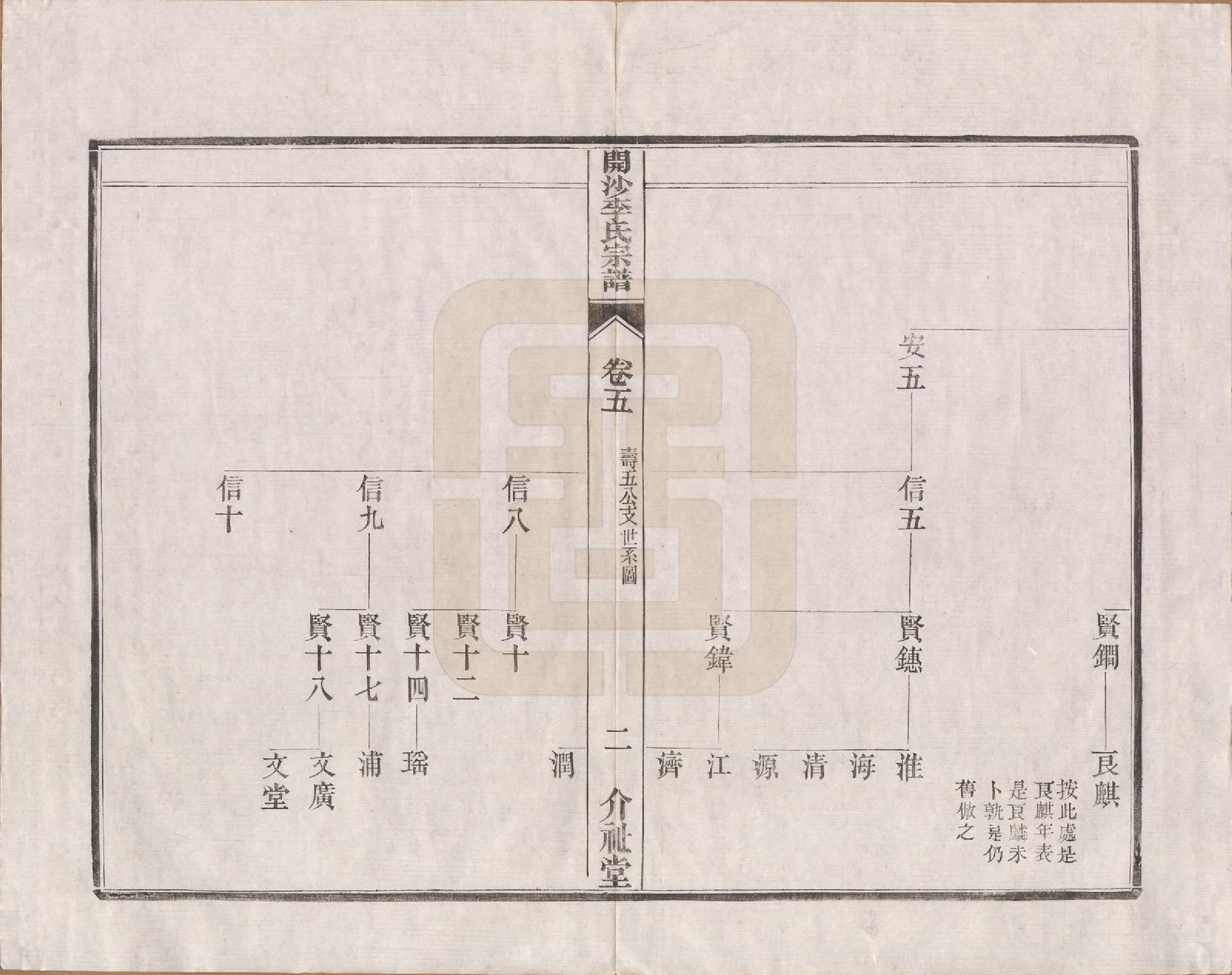 GTJP0832.李.江苏丹徒.丹徒开沙李氏宗谱三十卷首一卷末一卷.民国十四年（1925）_005.pdf_第2页