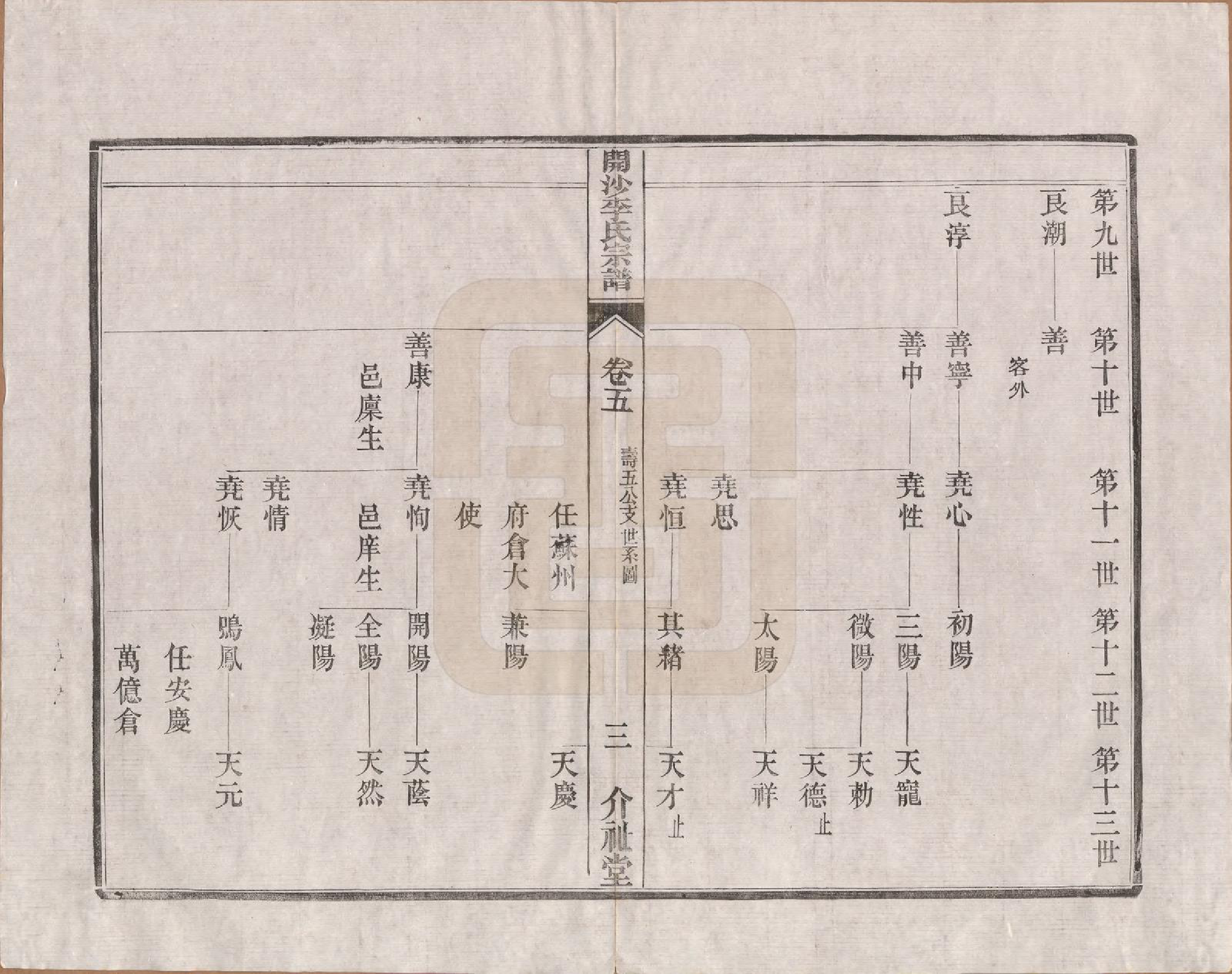 GTJP0832.李.江苏丹徒.丹徒开沙李氏宗谱三十卷首一卷末一卷.民国十四年（1925）_005.pdf_第3页
