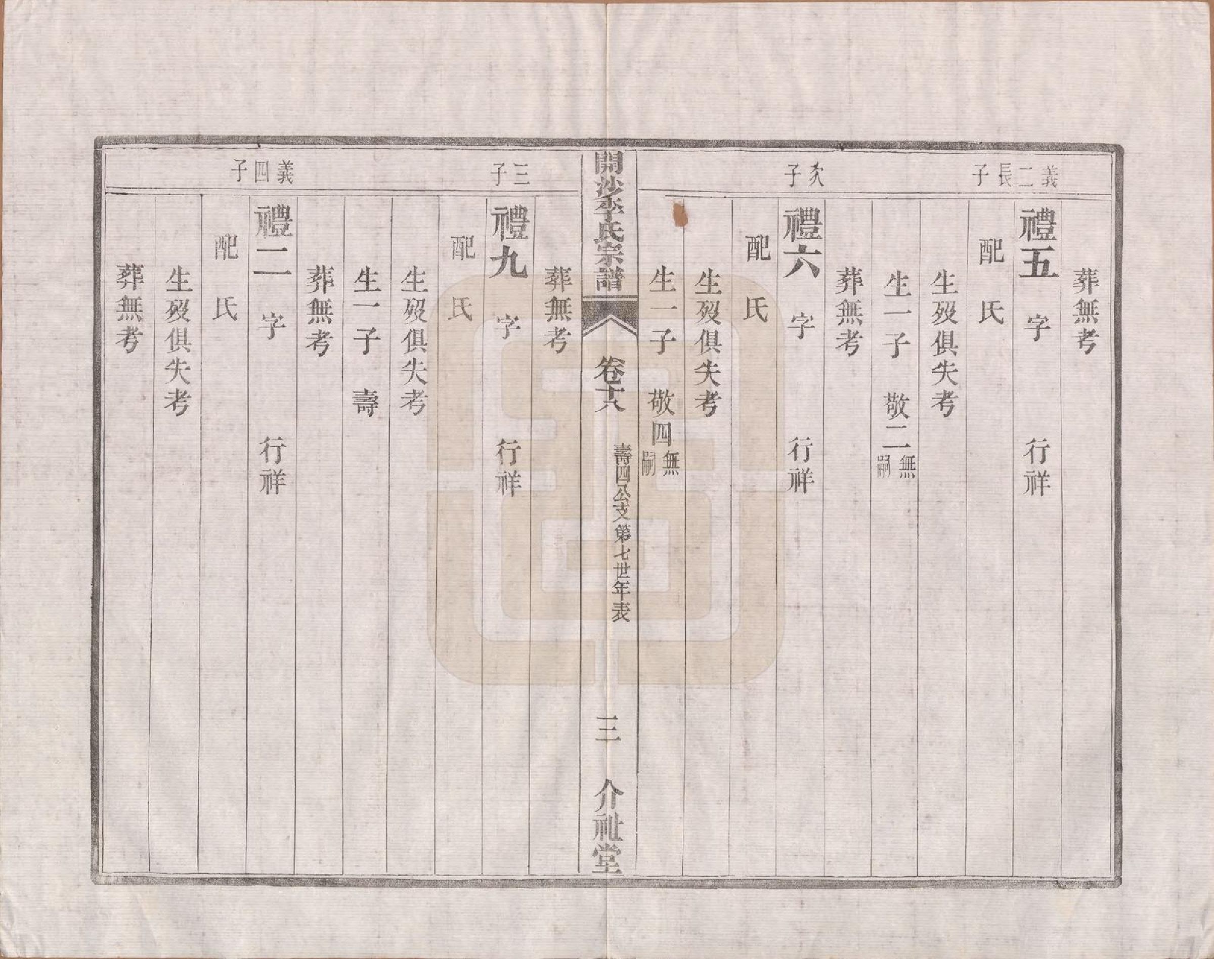 GTJP0832.李.江苏丹徒.丹徒开沙李氏宗谱三十卷首一卷末一卷.民国十四年（1925）_018.pdf_第3页