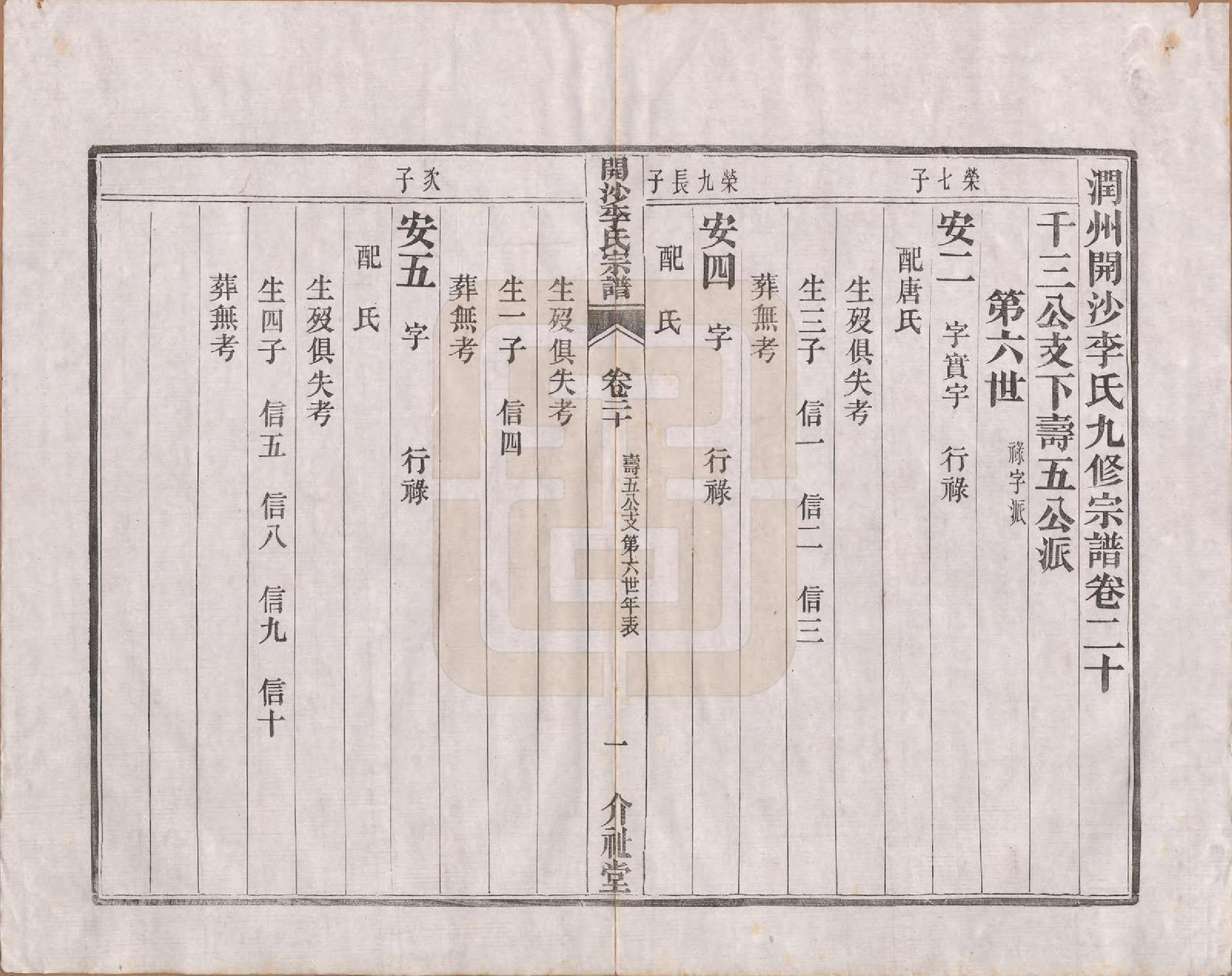GTJP0832.李.江苏丹徒.丹徒开沙李氏宗谱三十卷首一卷末一卷.民国十四年（1925）_020.pdf_第1页