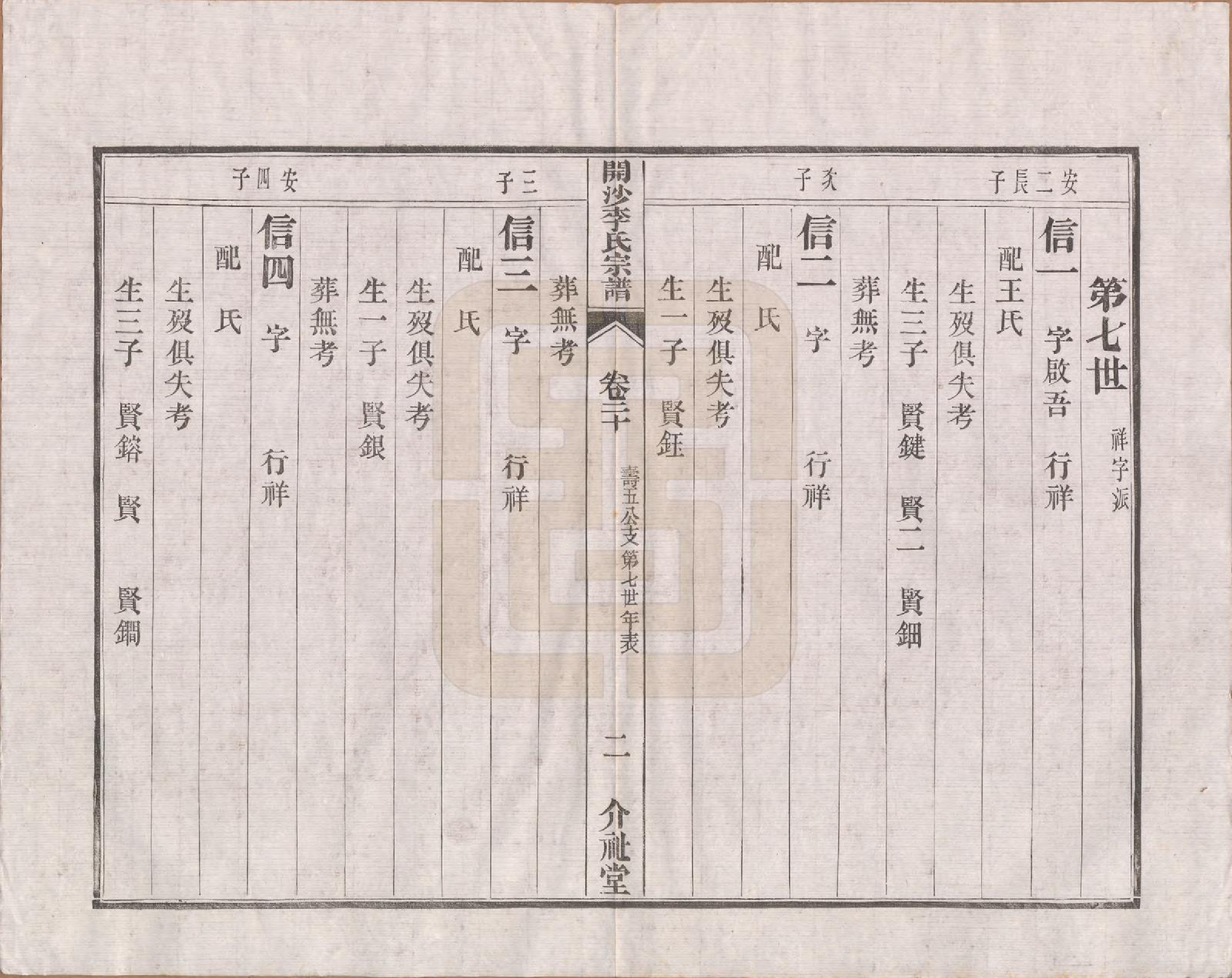 GTJP0832.李.江苏丹徒.丹徒开沙李氏宗谱三十卷首一卷末一卷.民国十四年（1925）_020.pdf_第2页