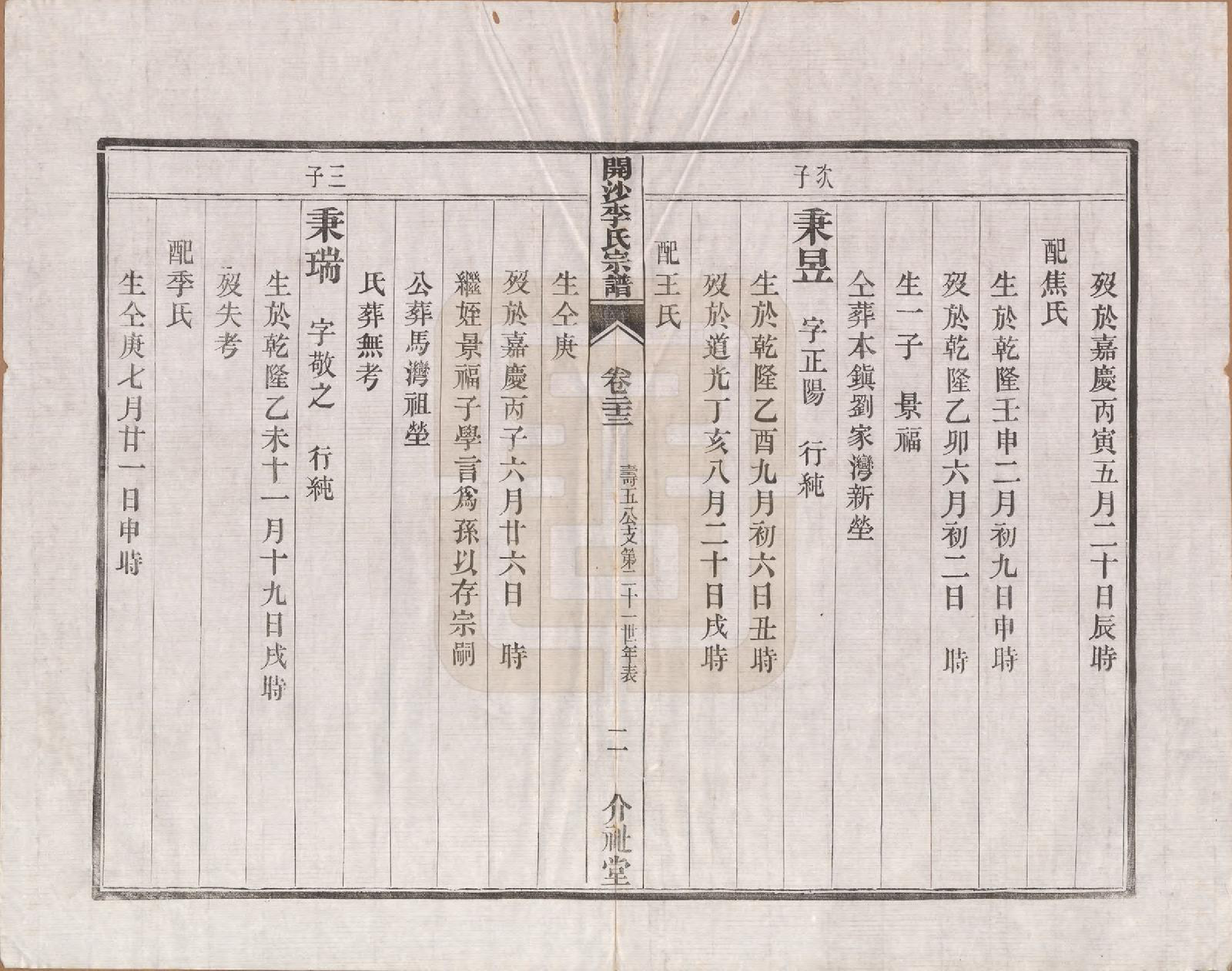 GTJP0832.李.江苏丹徒.丹徒开沙李氏宗谱三十卷首一卷末一卷.民国十四年（1925）_023.pdf_第2页