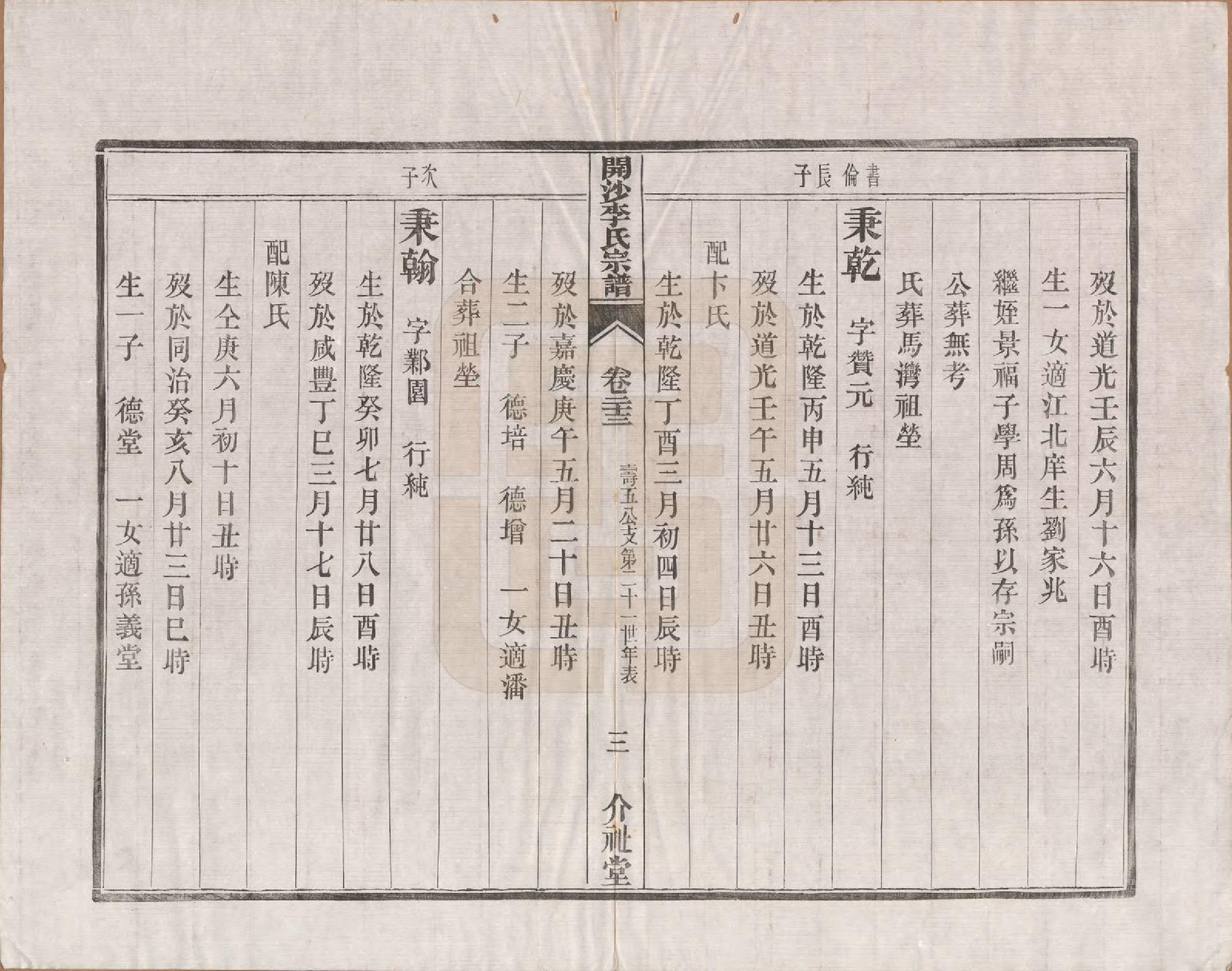 GTJP0832.李.江苏丹徒.丹徒开沙李氏宗谱三十卷首一卷末一卷.民国十四年（1925）_023.pdf_第3页