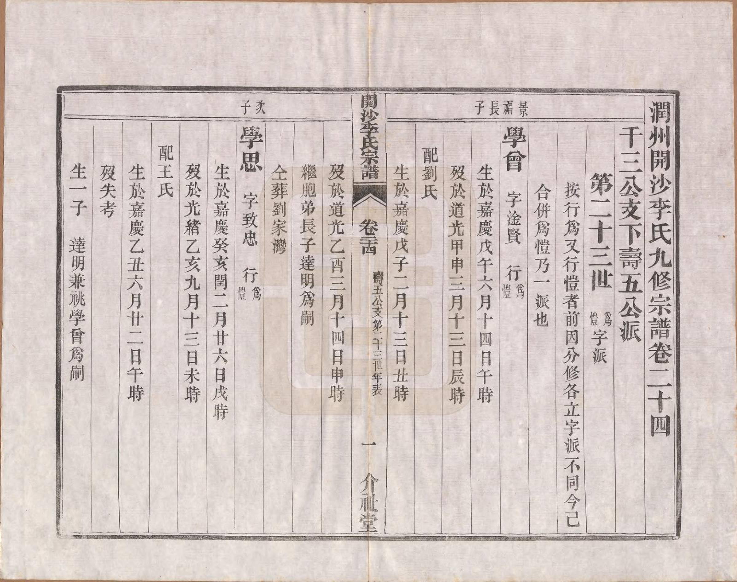 GTJP0832.李.江苏丹徒.丹徒开沙李氏宗谱三十卷首一卷末一卷.民国十四年（1925）_024.pdf_第1页