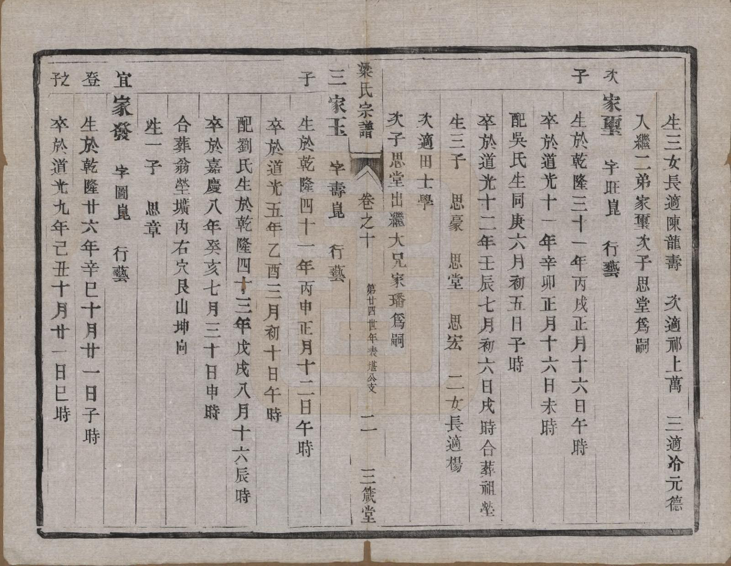 GTJP0869.梁.江苏江都.维扬江都梁氏第八次统修族谱十八卷.清光绪三十年（1904）_010.pdf_第2页