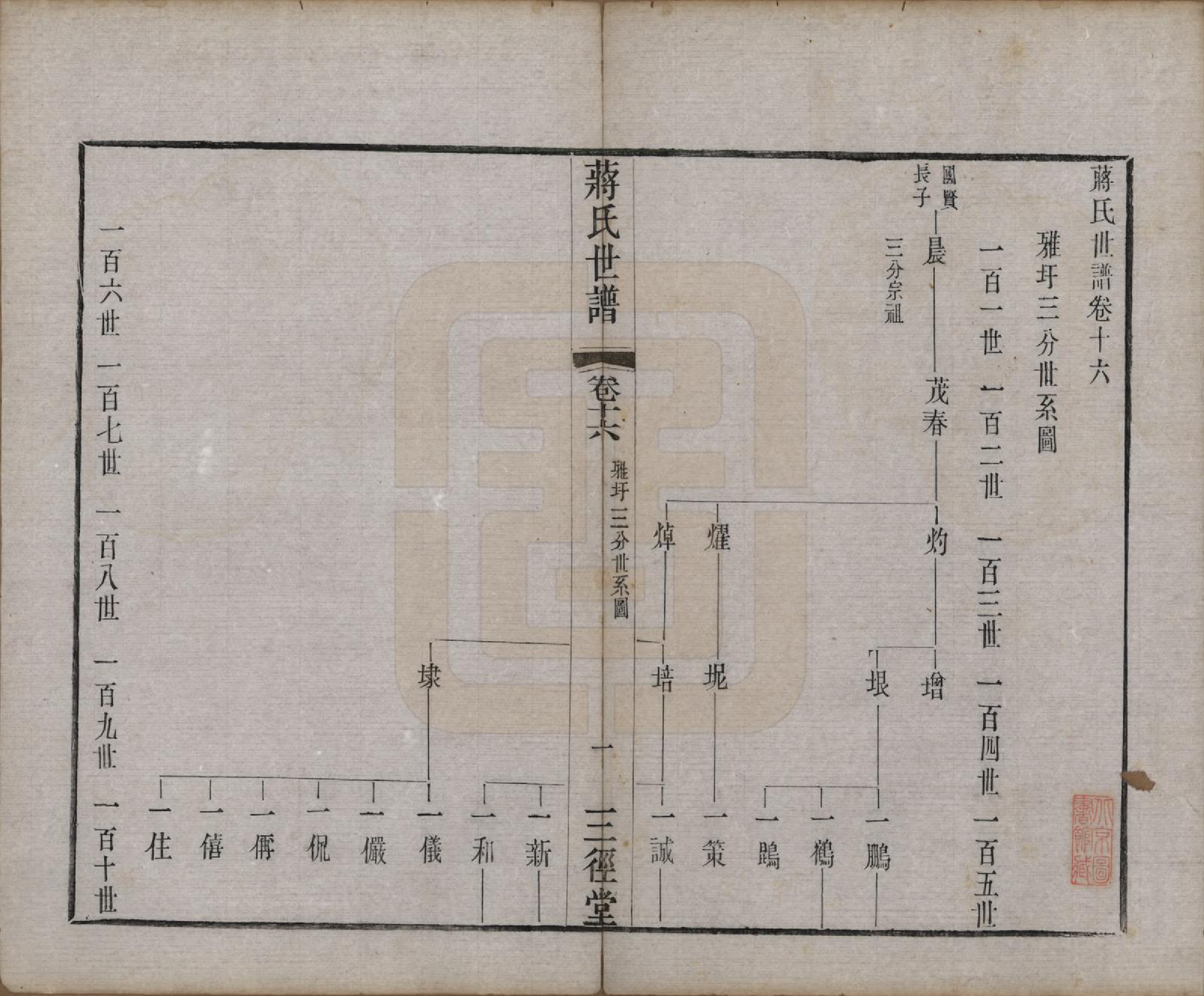 GTJP0705.蒋.江苏常州.毗陵蒋氏世谱十八卷首一卷末二卷.清同治十三年（1874）_016.pdf_第1页