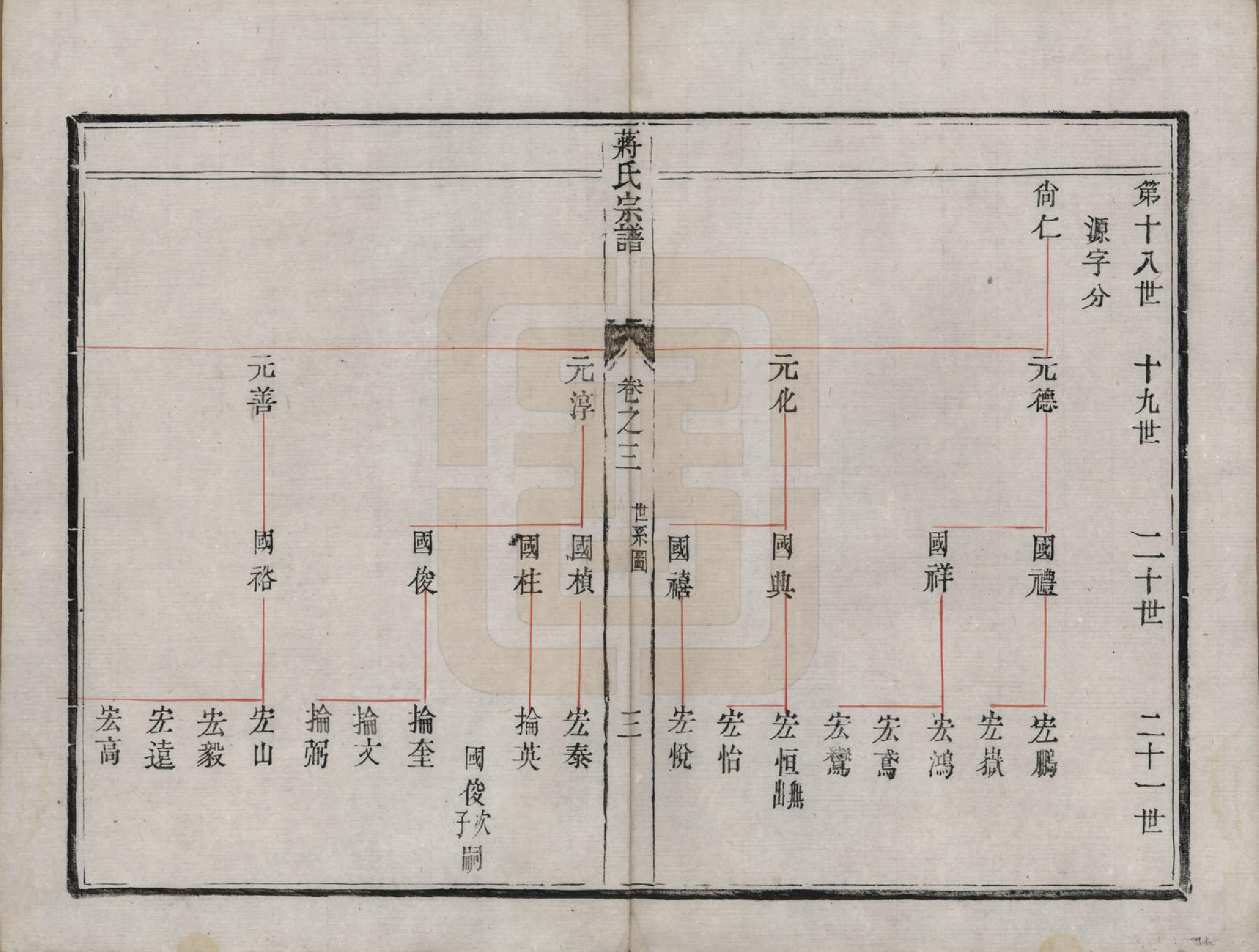 GTJP0706.蒋.江苏镇江.京江蒋氏宗谱四卷.清咸丰元年（1851）_003.pdf_第3页
