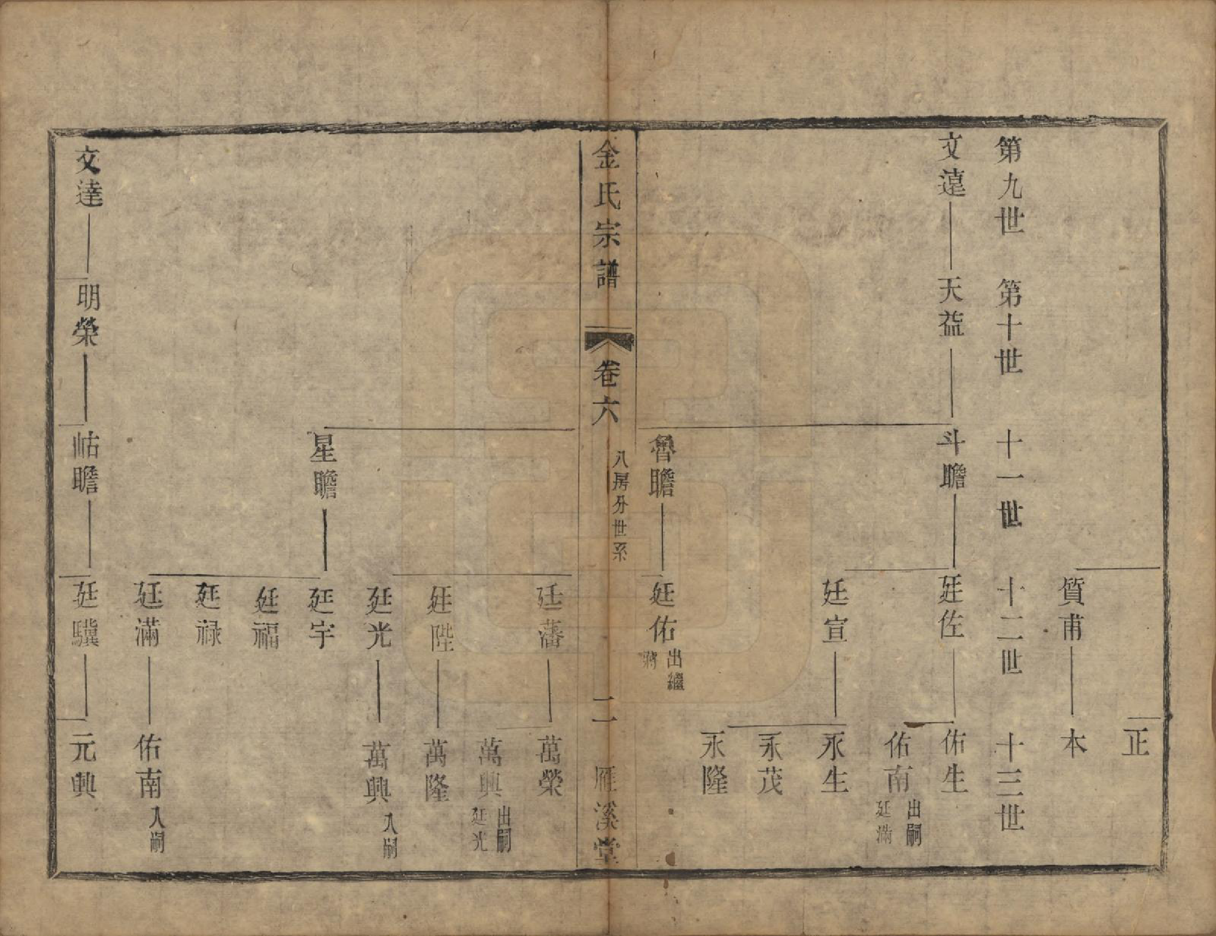 GTJP0715.金.江苏宜兴.宜兴阳潘社里金氏宗谱十卷.民国三十五年（1946）_006.pdf_第2页