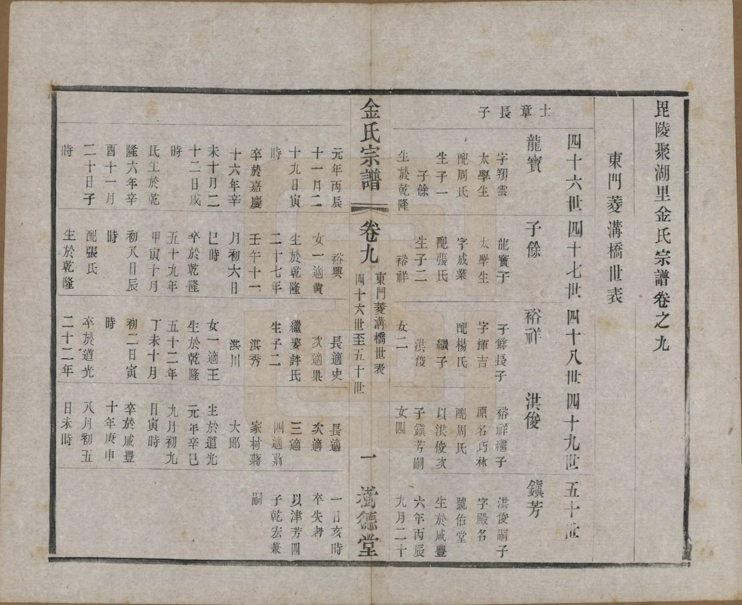 GTJP0716.金.江苏常州.毘陵聚湖里金氏宗谱十二卷.民国三十五年（1946）_009.pdf_第1页