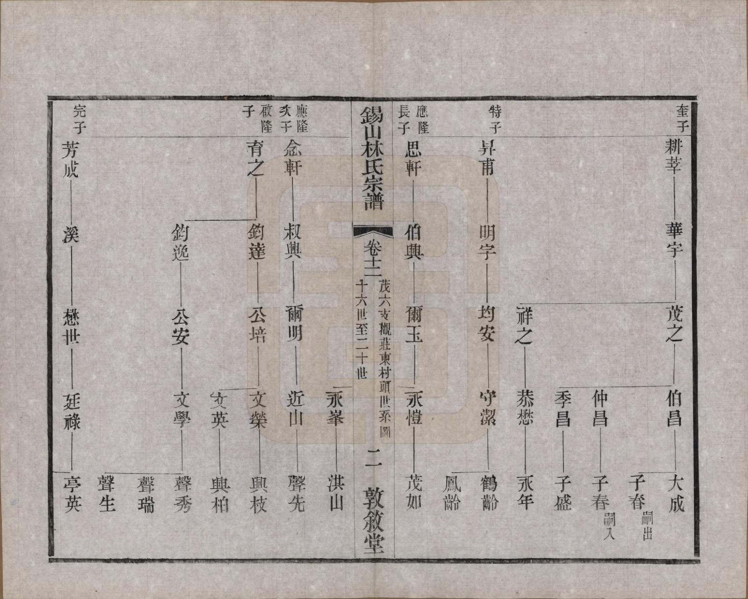 GTJP0893.林.江苏无锡.锡山林氏宗谱二十四卷.民国十五年（1926）_012.pdf_第2页