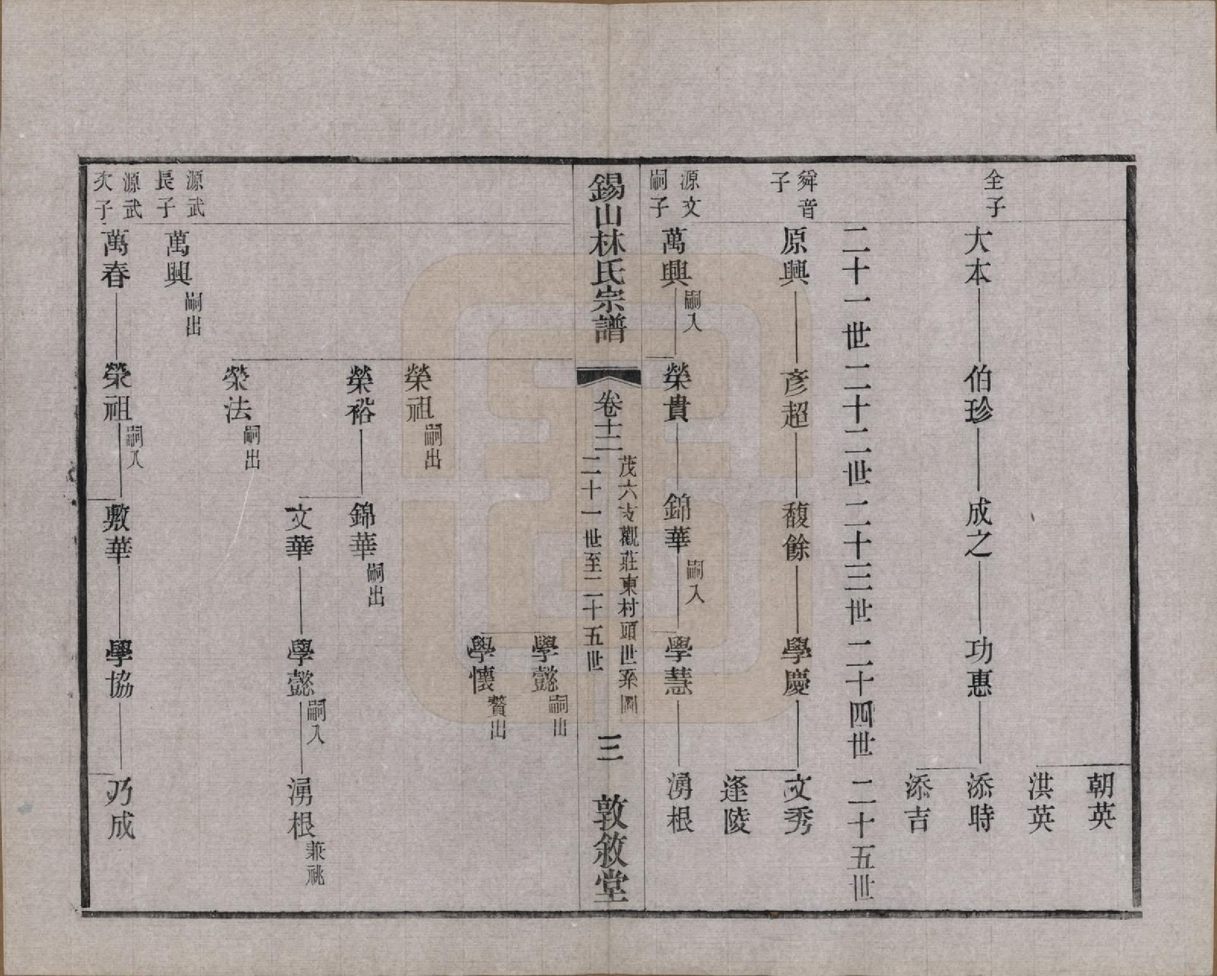 GTJP0893.林.江苏无锡.锡山林氏宗谱二十四卷.民国十五年（1926）_012.pdf_第3页