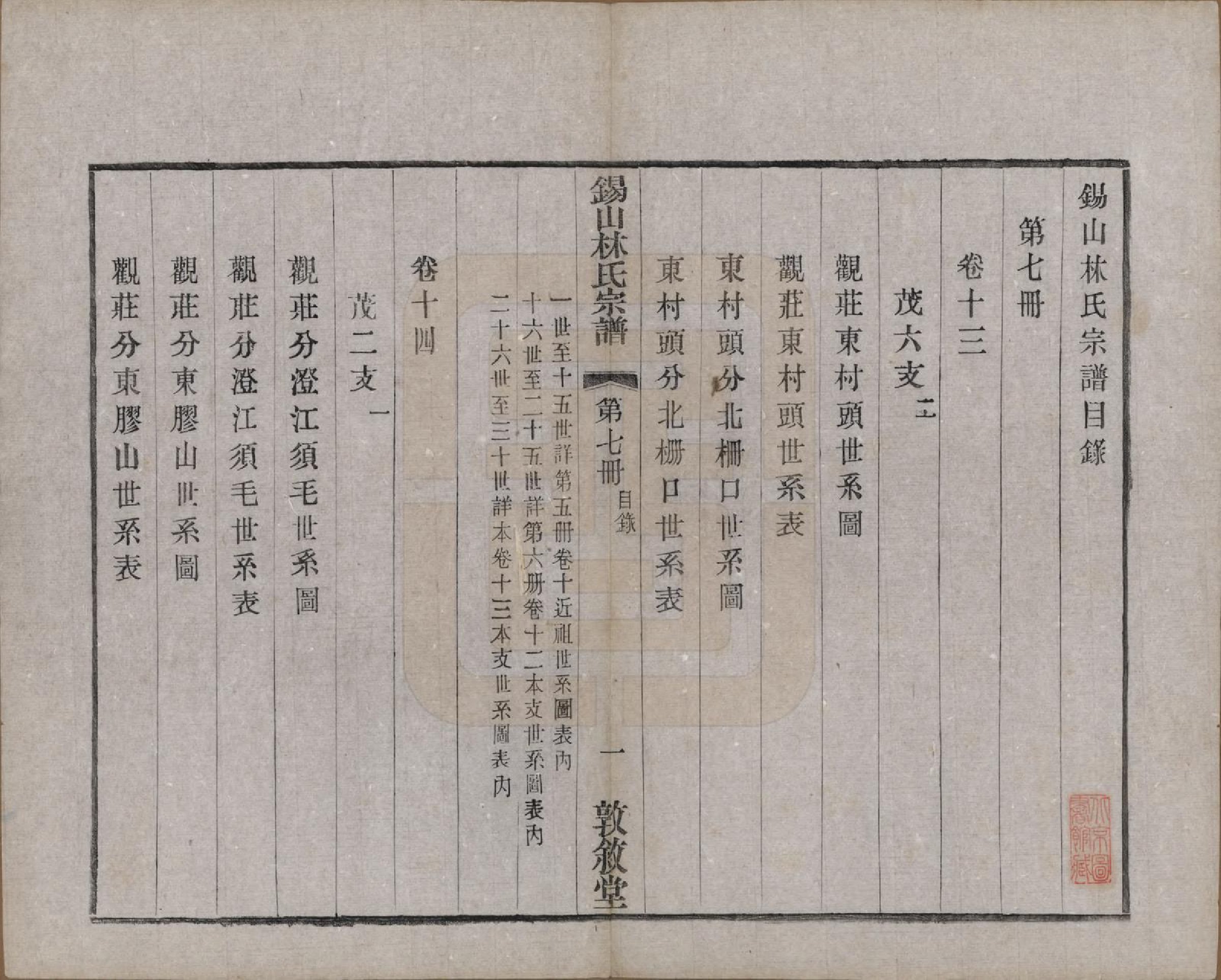 GTJP0893.林.江苏无锡.锡山林氏宗谱二十四卷.民国十五年（1926）_013.pdf_第2页