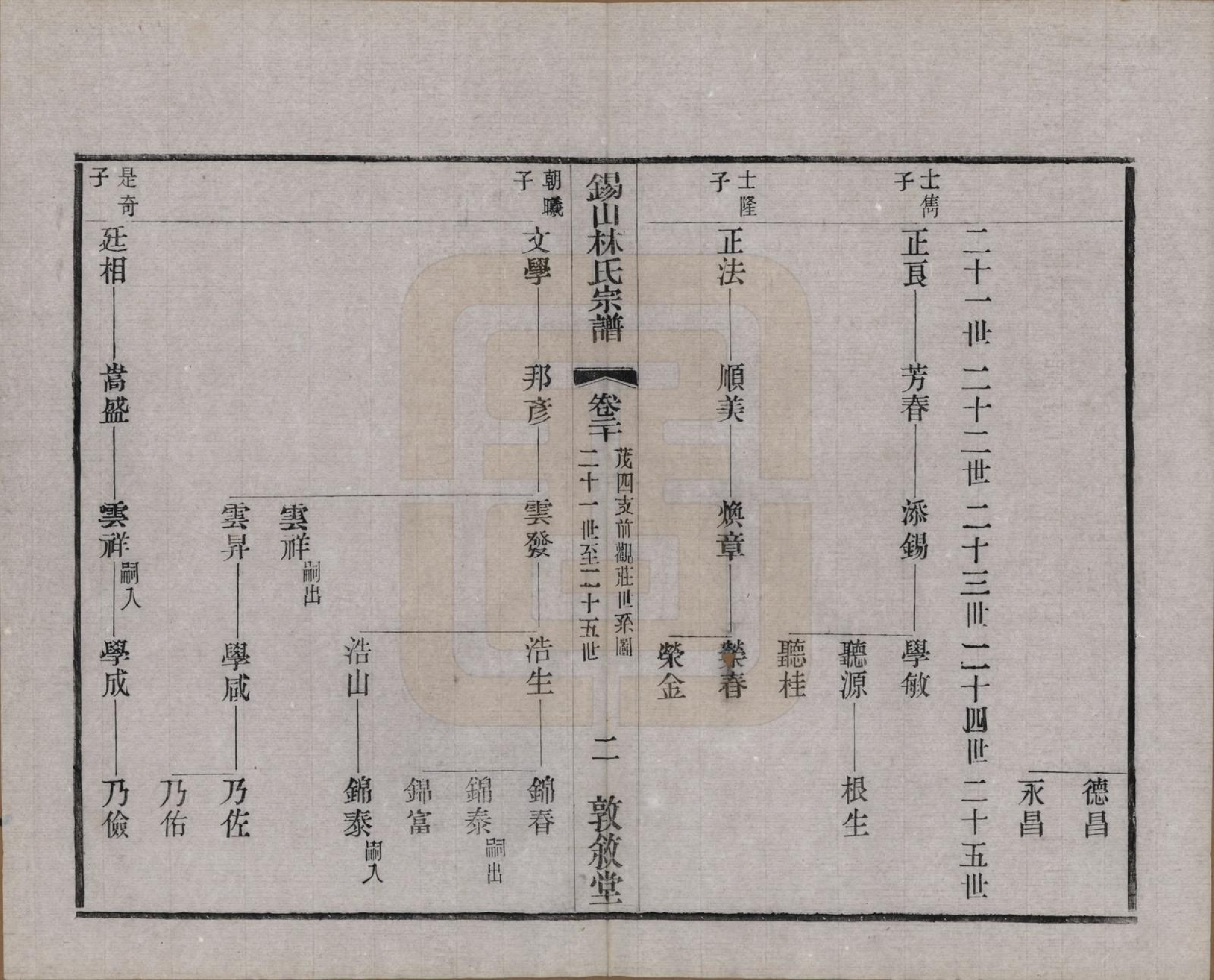 GTJP0893.林.江苏无锡.锡山林氏宗谱二十四卷.民国十五年（1926）_020.pdf_第2页