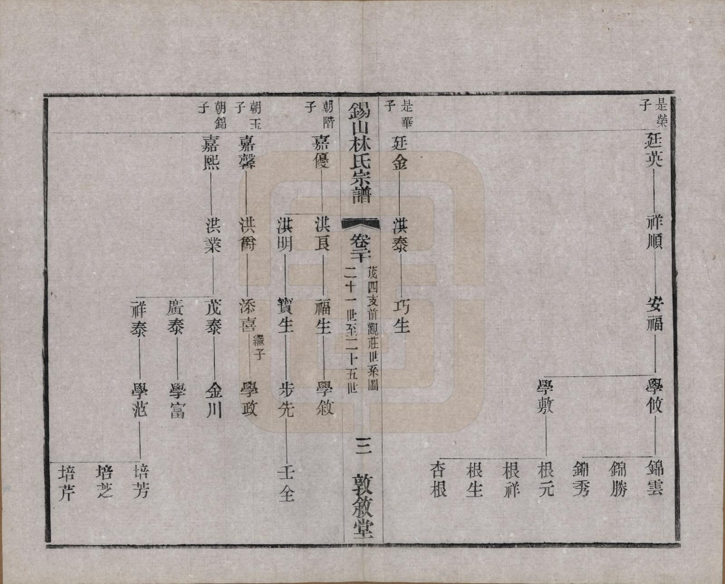 GTJP0893.林.江苏无锡.锡山林氏宗谱二十四卷.民国十五年（1926）_020.pdf_第3页