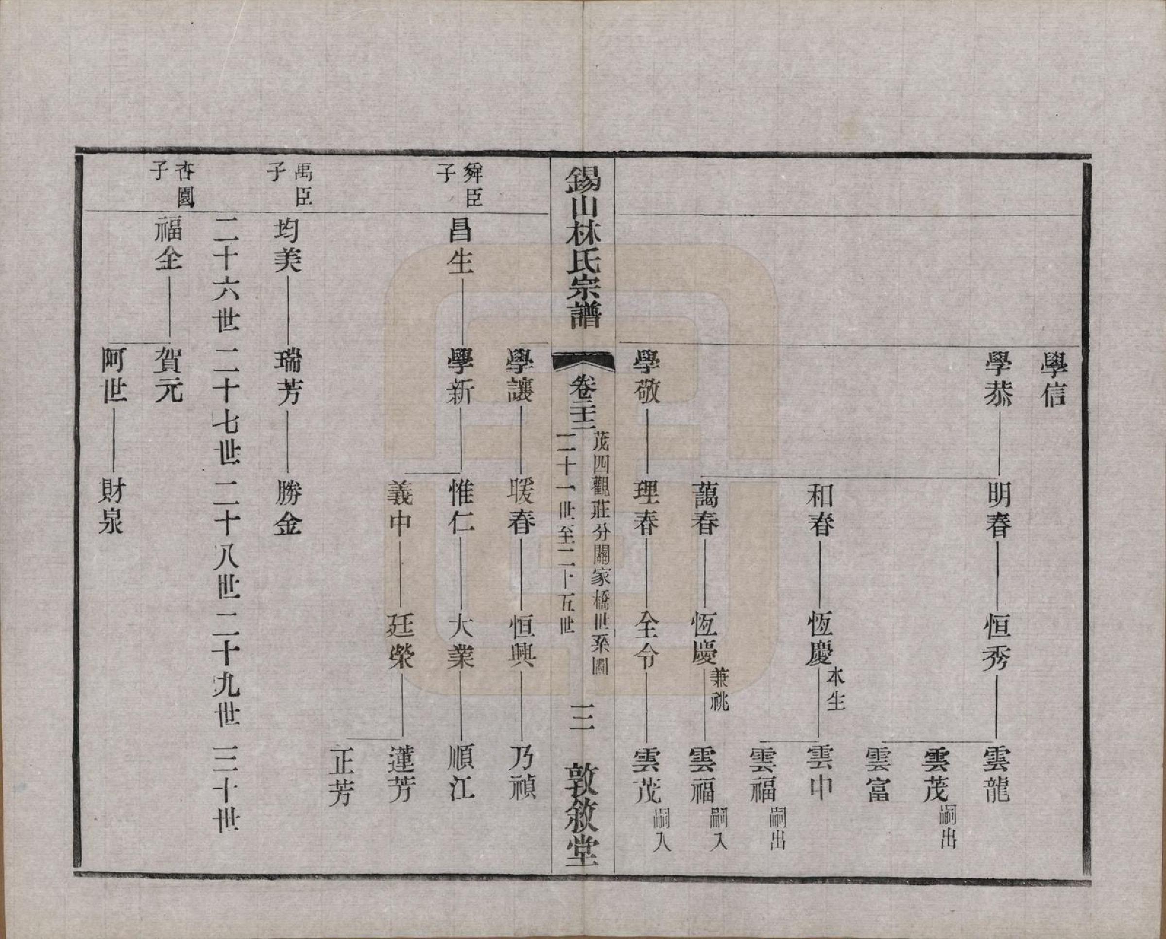 GTJP0893.林.江苏无锡.锡山林氏宗谱二十四卷.民国十五年（1926）_022.pdf_第3页