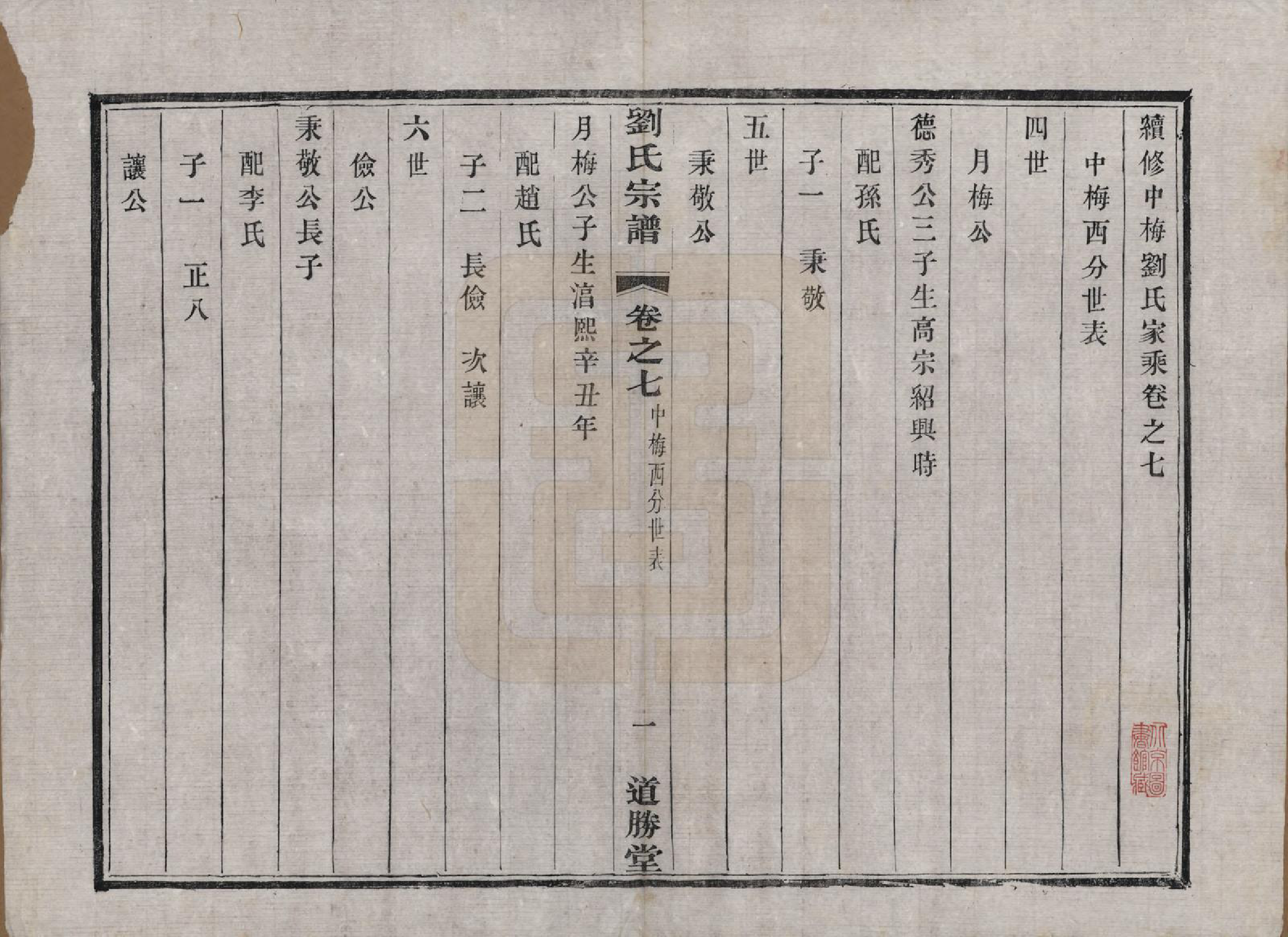 GTJP0918.刘.江苏溧水.续修刘氏家乘十六卷.民国二十九年（1940）_007.pdf_第1页