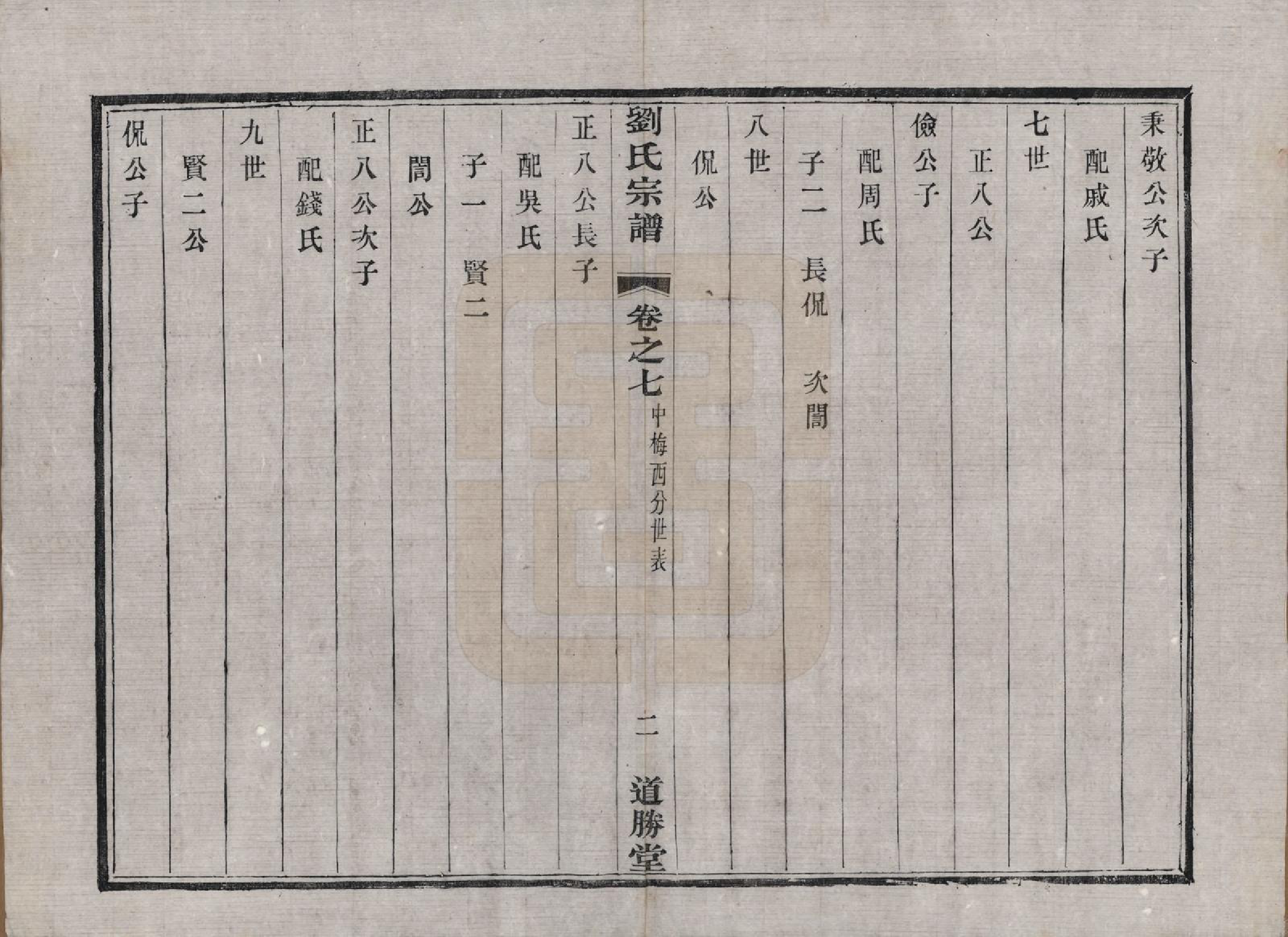 GTJP0918.刘.江苏溧水.续修刘氏家乘十六卷.民国二十九年（1940）_007.pdf_第2页