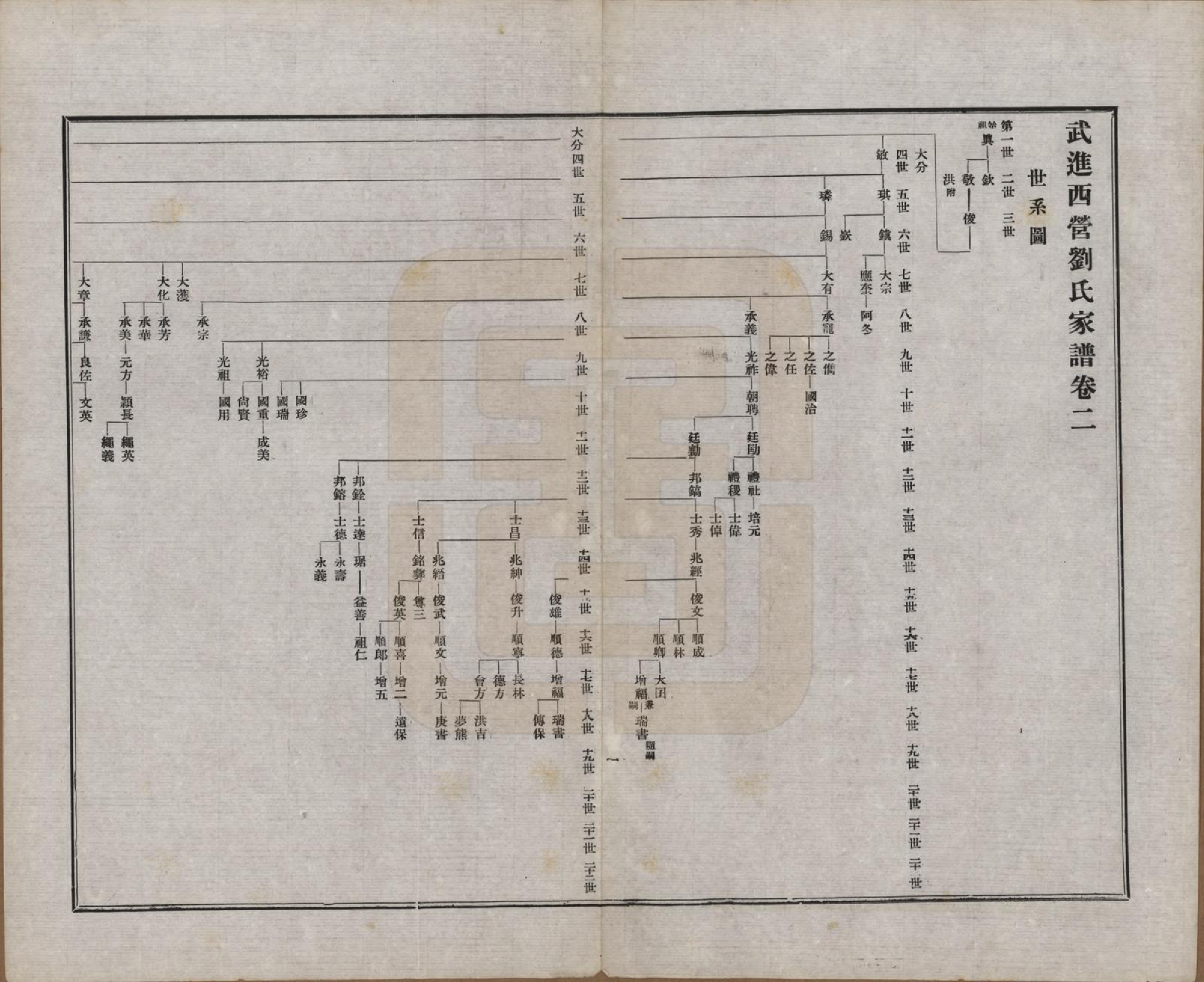 GTJP0944.刘.江苏武进.武进西营刘氏家谱八卷.民国十八年（1929）_002.pdf_第2页