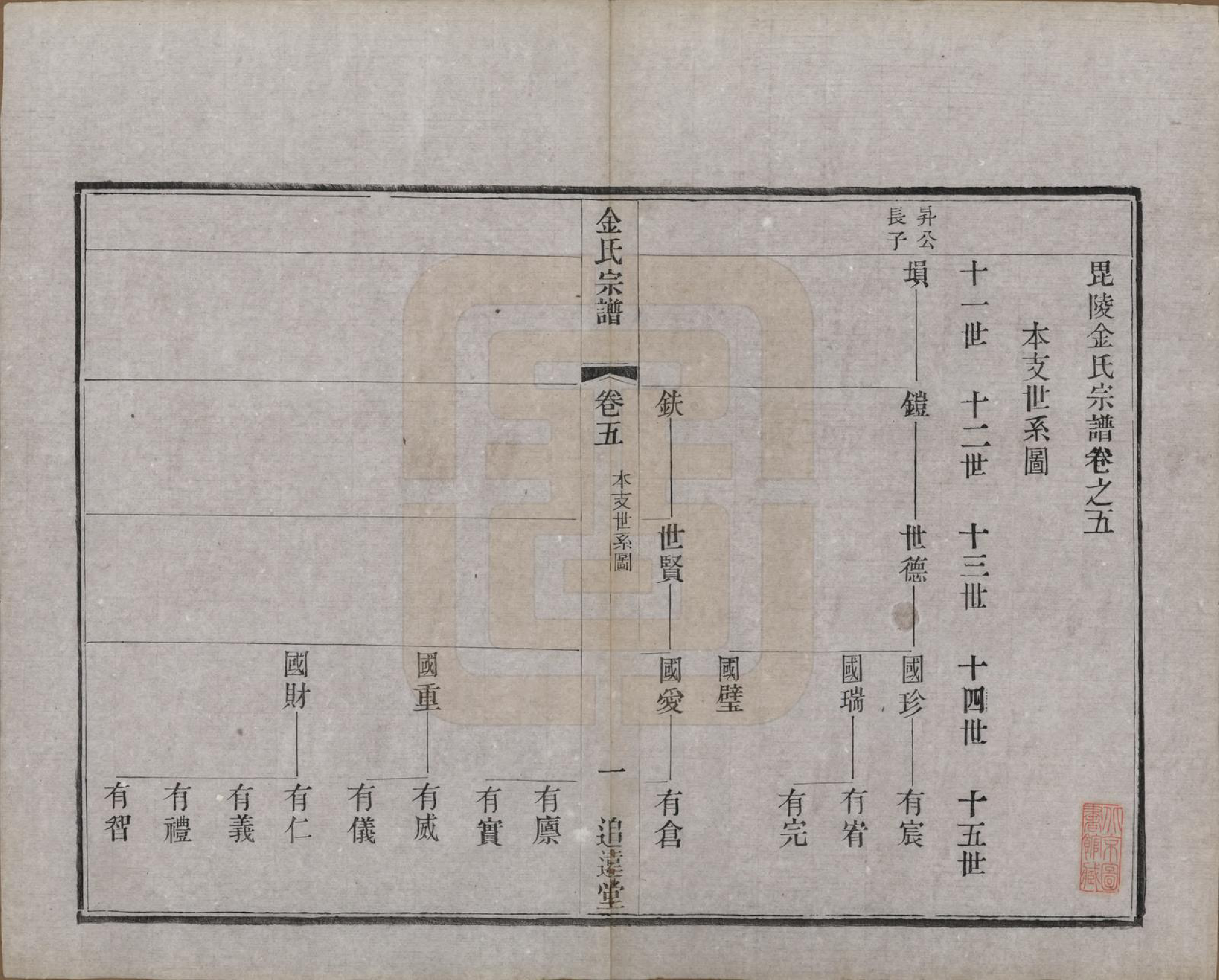 GTJP0723.金.江苏常州.毘陵金氏宗谱八卷.清光绪二十一年（1895）_005.pdf