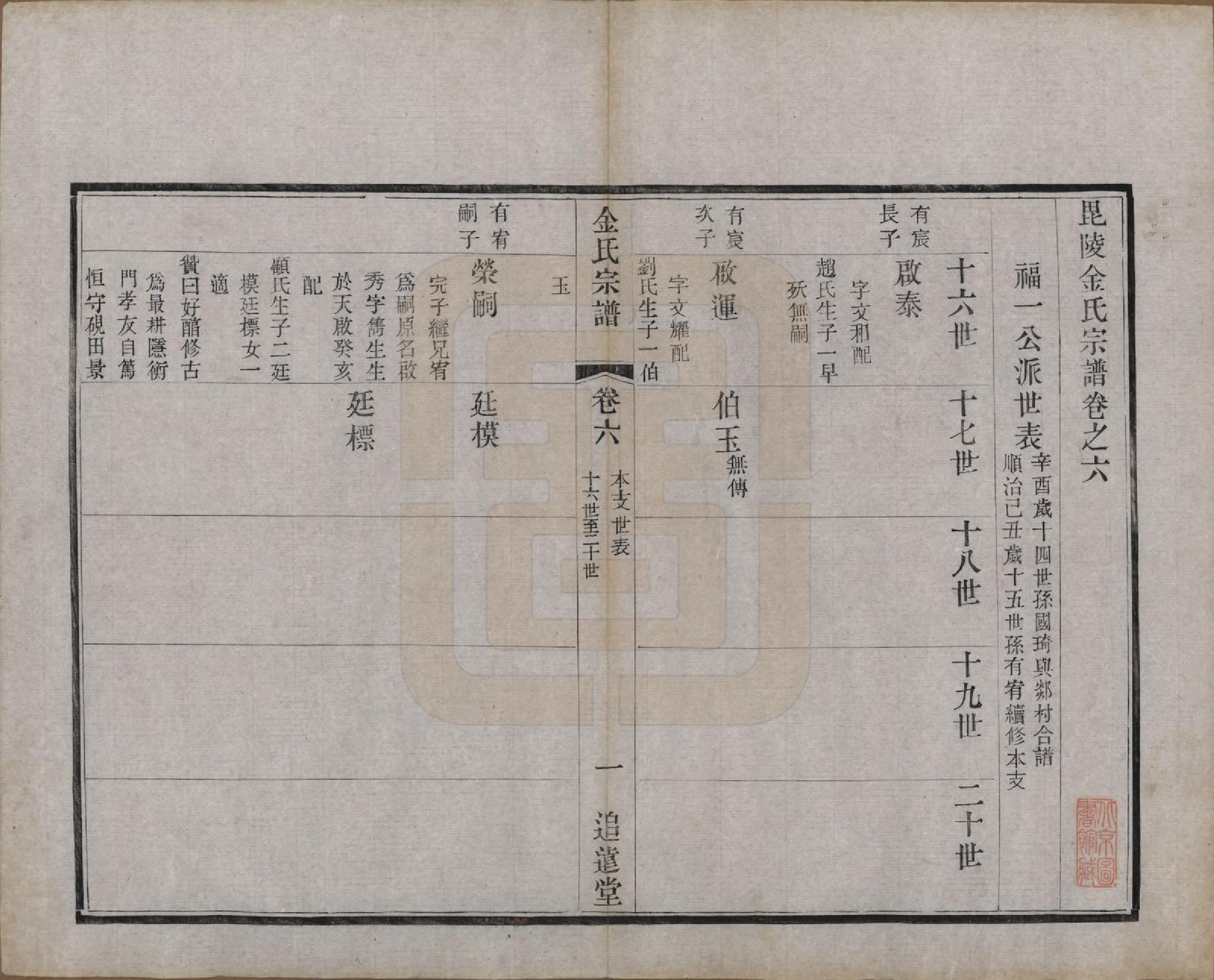 GTJP0723.金.江苏常州.毘陵金氏宗谱八卷.清光绪二十一年（1895）_006.pdf_第1页