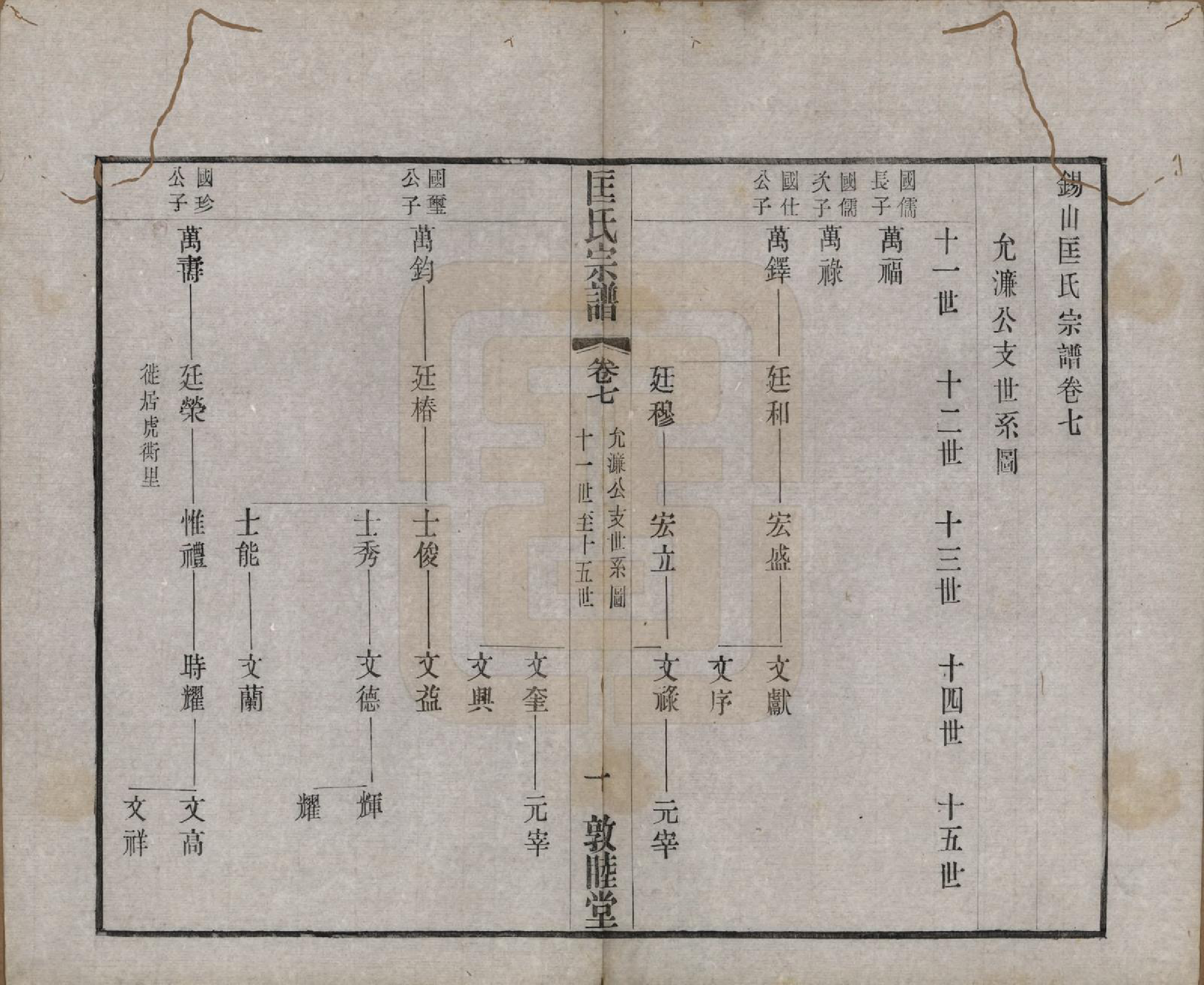 GTJP0748.匡.江苏无锡.匡氏宗谱十八卷.民国十四年（1925）_007.pdf_第1页