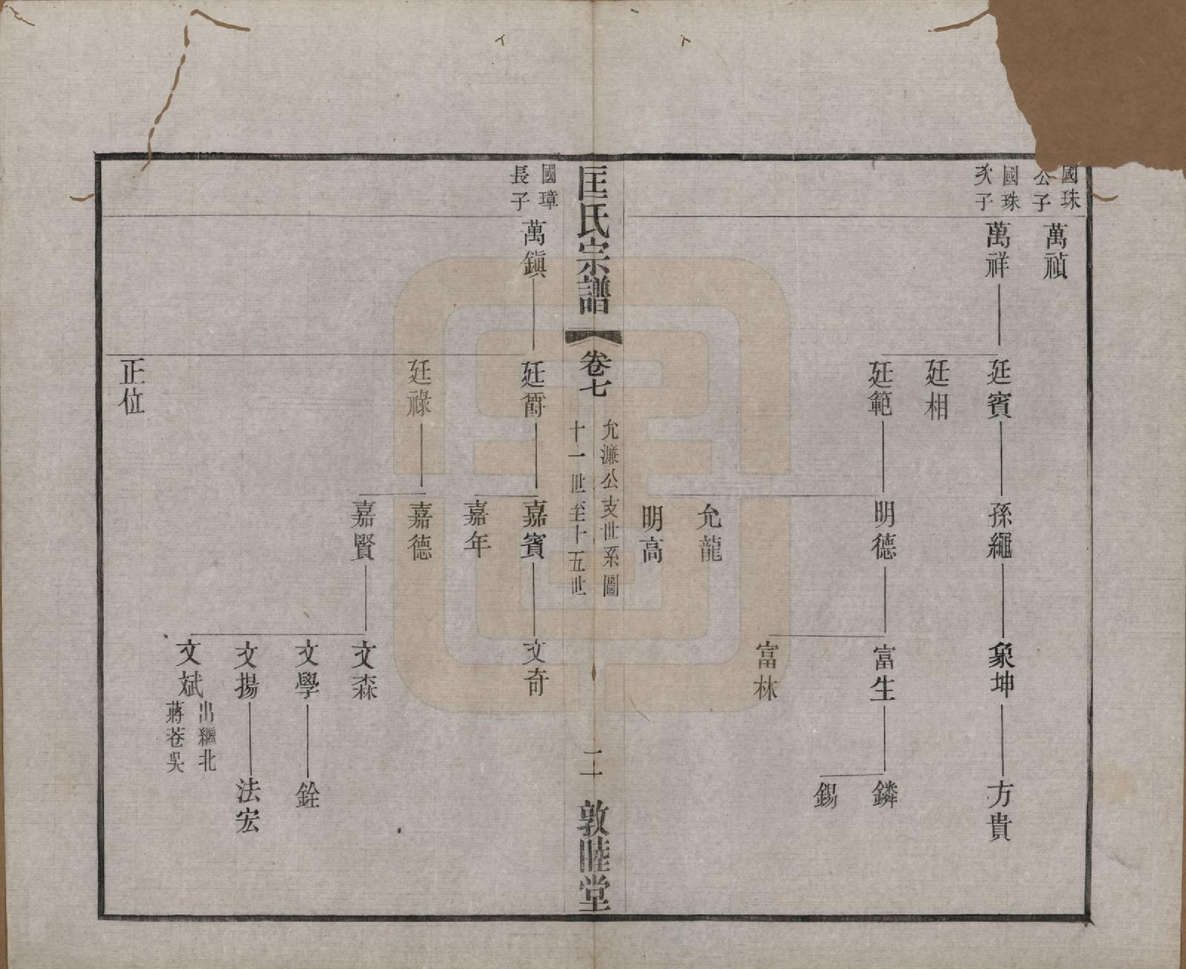 GTJP0748.匡.江苏无锡.匡氏宗谱十八卷.民国十四年（1925）_007.pdf_第2页