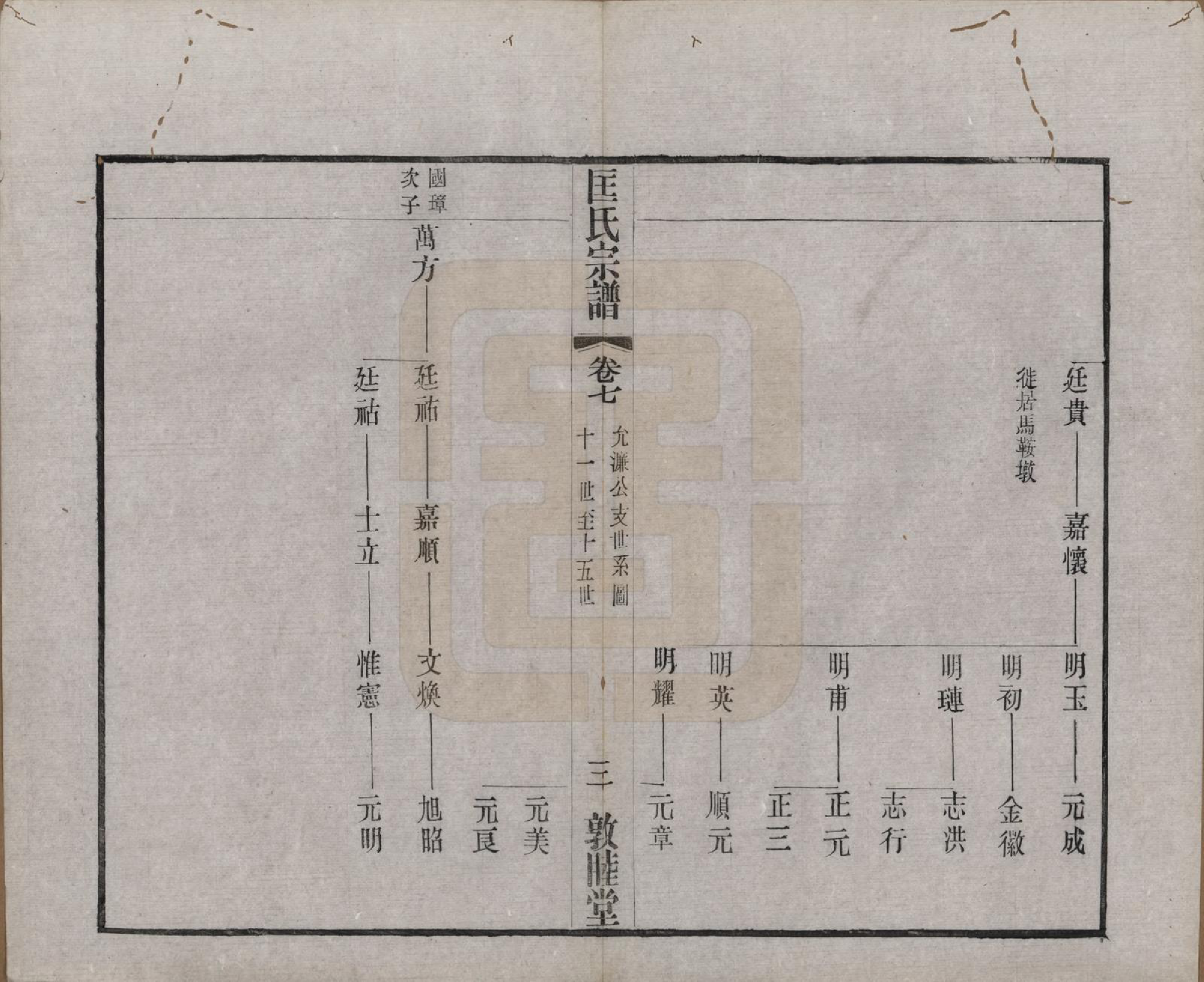 GTJP0748.匡.江苏无锡.匡氏宗谱十八卷.民国十四年（1925）_007.pdf_第3页