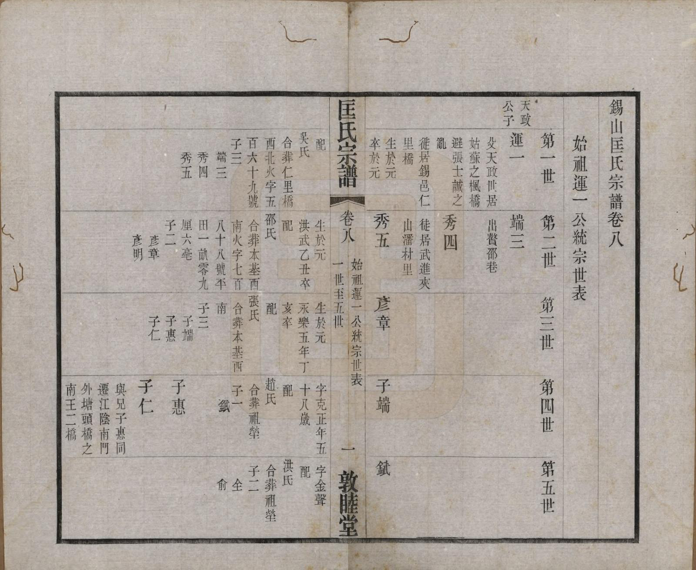 GTJP0748.匡.江苏无锡.匡氏宗谱十八卷.民国十四年（1925）_008.pdf_第1页
