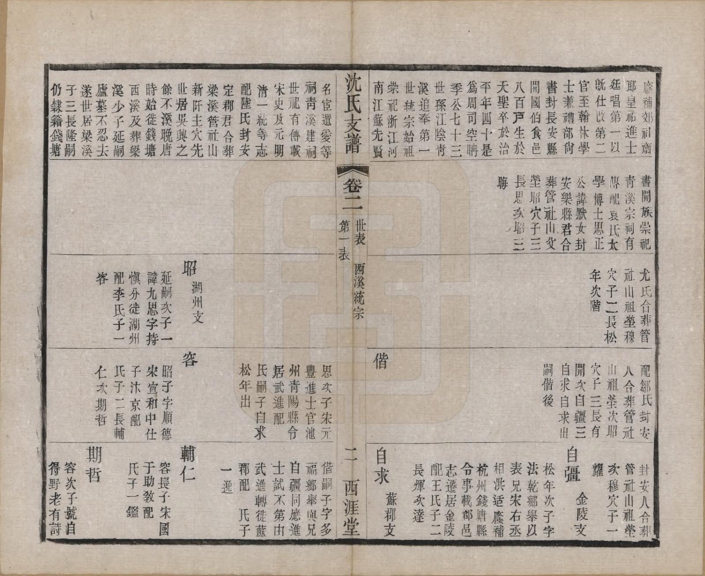 GTJP1266.沈.浙江诸暨.暨阳沈氏支谱十卷首一卷.民国十九年（1930）_003.pdf_第2页