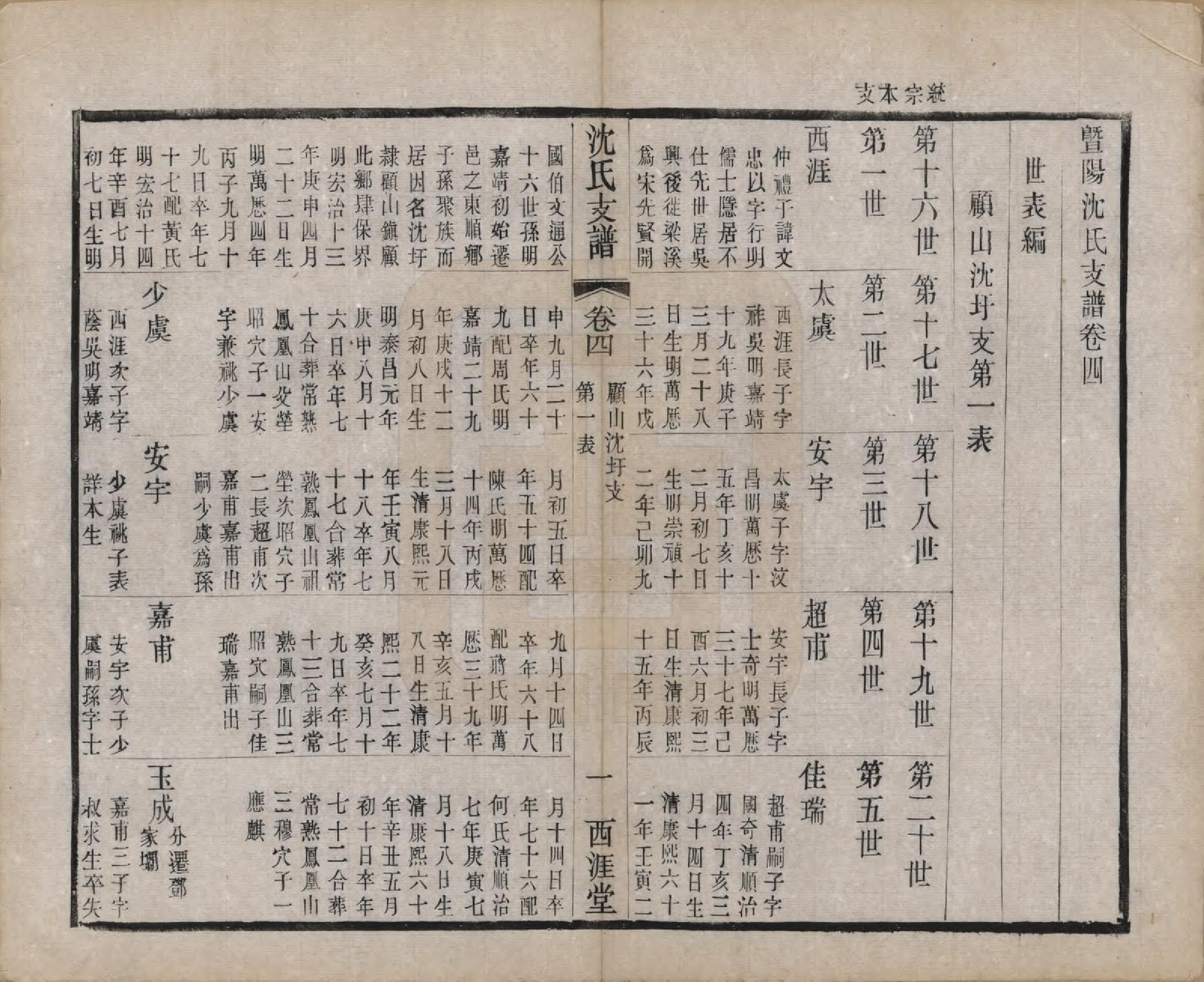 GTJP1266.沈.浙江诸暨.暨阳沈氏支谱十卷首一卷.民国十九年（1930）_004.pdf_第1页