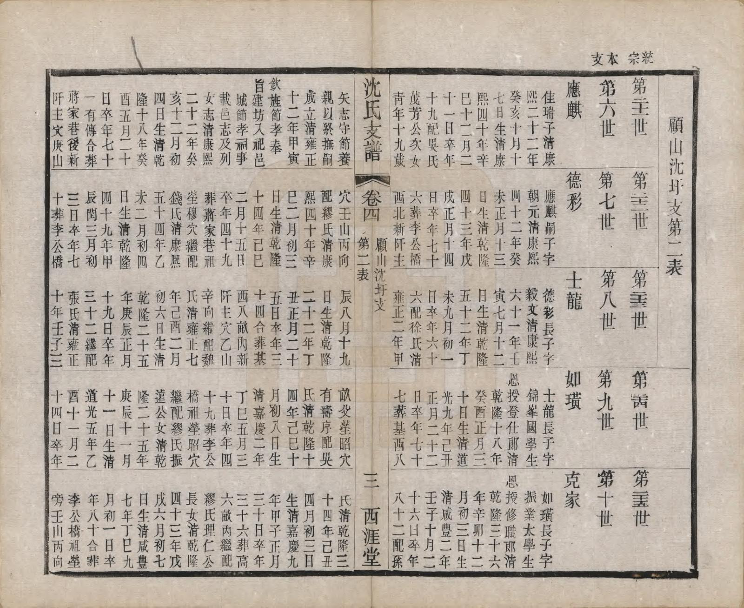 GTJP1266.沈.浙江诸暨.暨阳沈氏支谱十卷首一卷.民国十九年（1930）_004.pdf_第3页