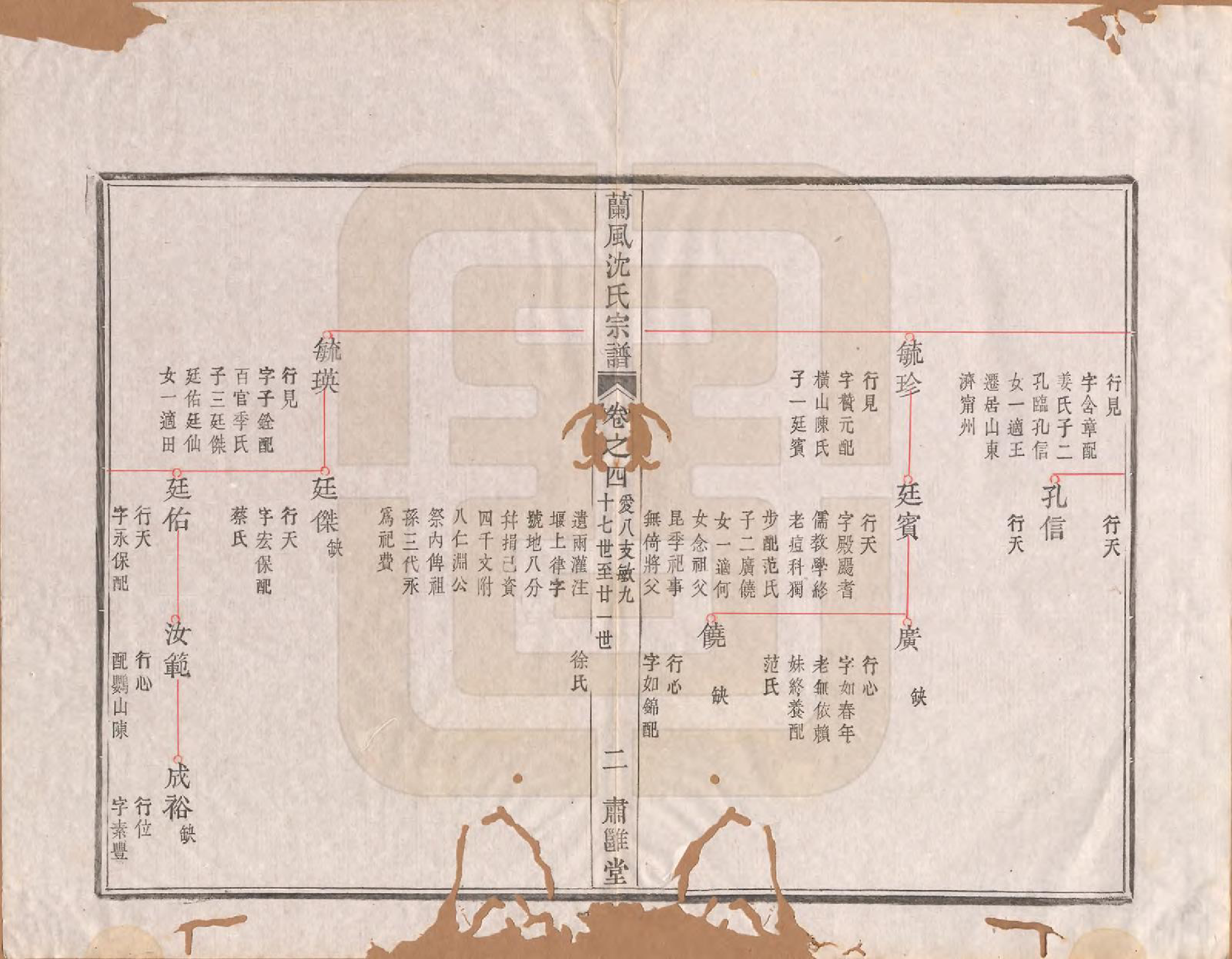 GTJP1279.沈.浙江上虞.续修兰风沈氏宗谱十三卷首一卷.清光绪二十三年（1897）_004.pdf_第2页