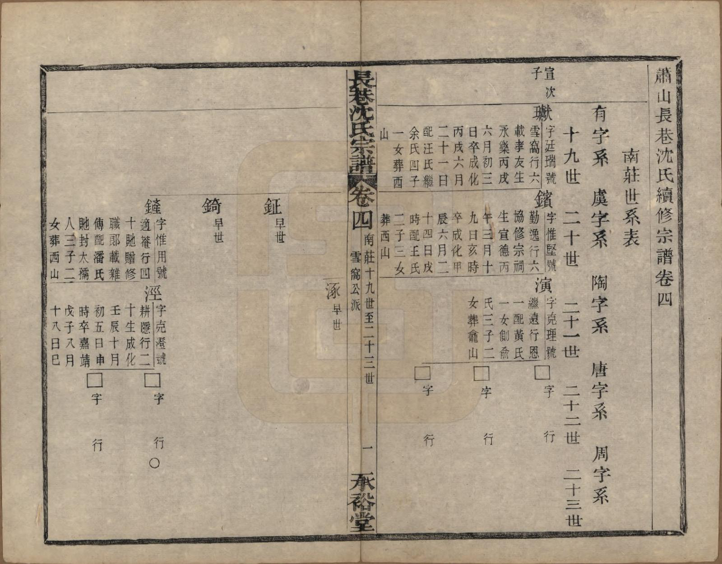 GTJP1286.沈.浙江萧山.萧山长巷沈氏宗谱四十卷.清光绪十九年（1893）_004.pdf_第1页