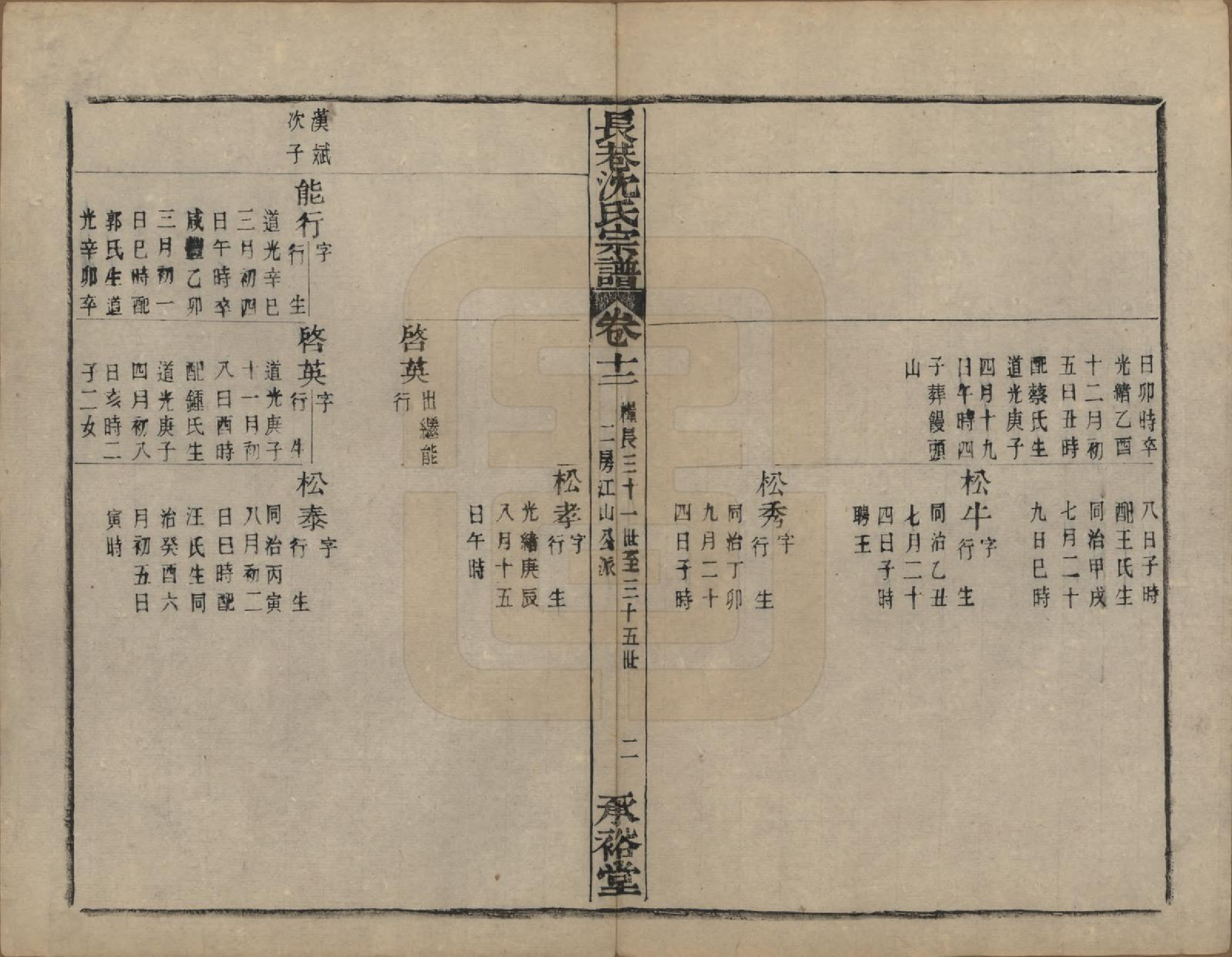 GTJP1286.沈.浙江萧山.萧山长巷沈氏宗谱四十卷.清光绪十九年（1893）_012.pdf_第2页