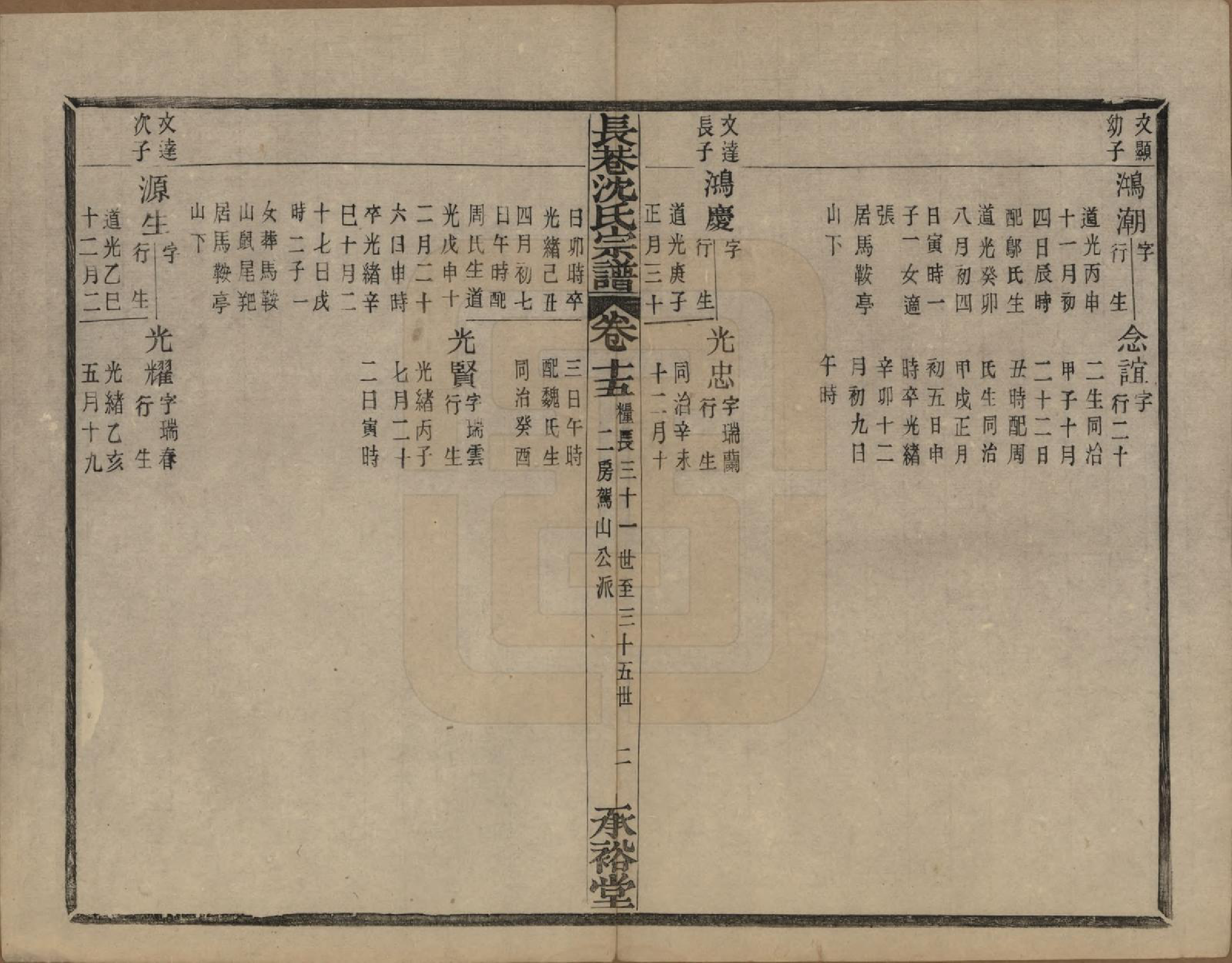 GTJP1286.沈.浙江萧山.萧山长巷沈氏宗谱四十卷.清光绪十九年（1893）_015.pdf_第2页