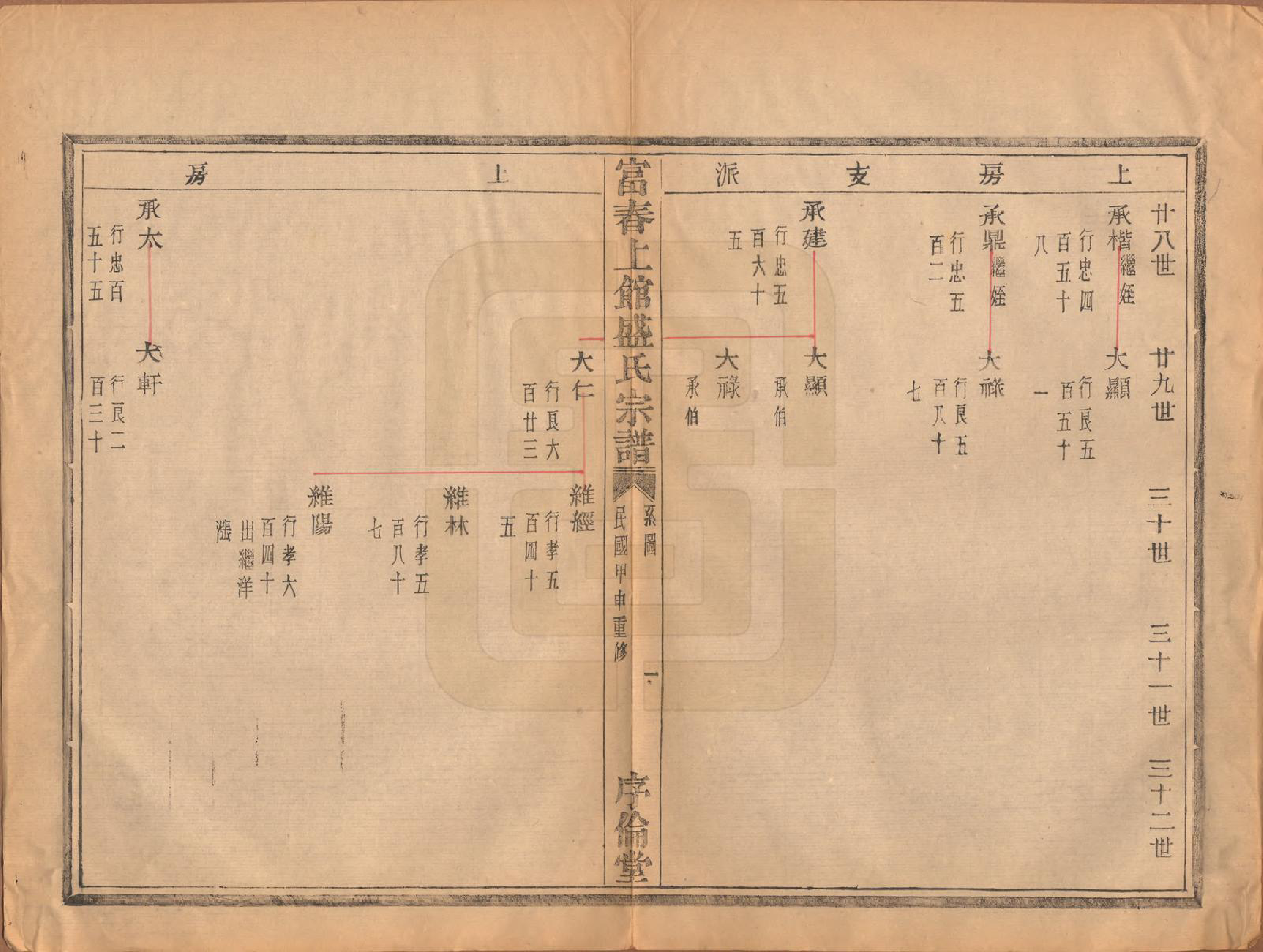GTJP1297.盛.浙江富阳.富春上馆盛氏宗谱十八卷.民国三十三年（1944）_005.pdf_第2页